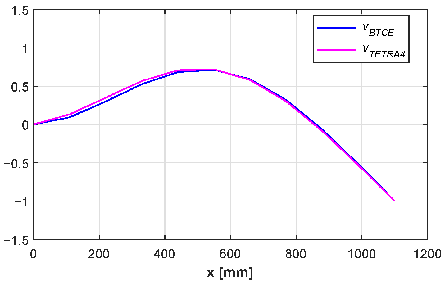 Aerospace 10 00142 g015 550