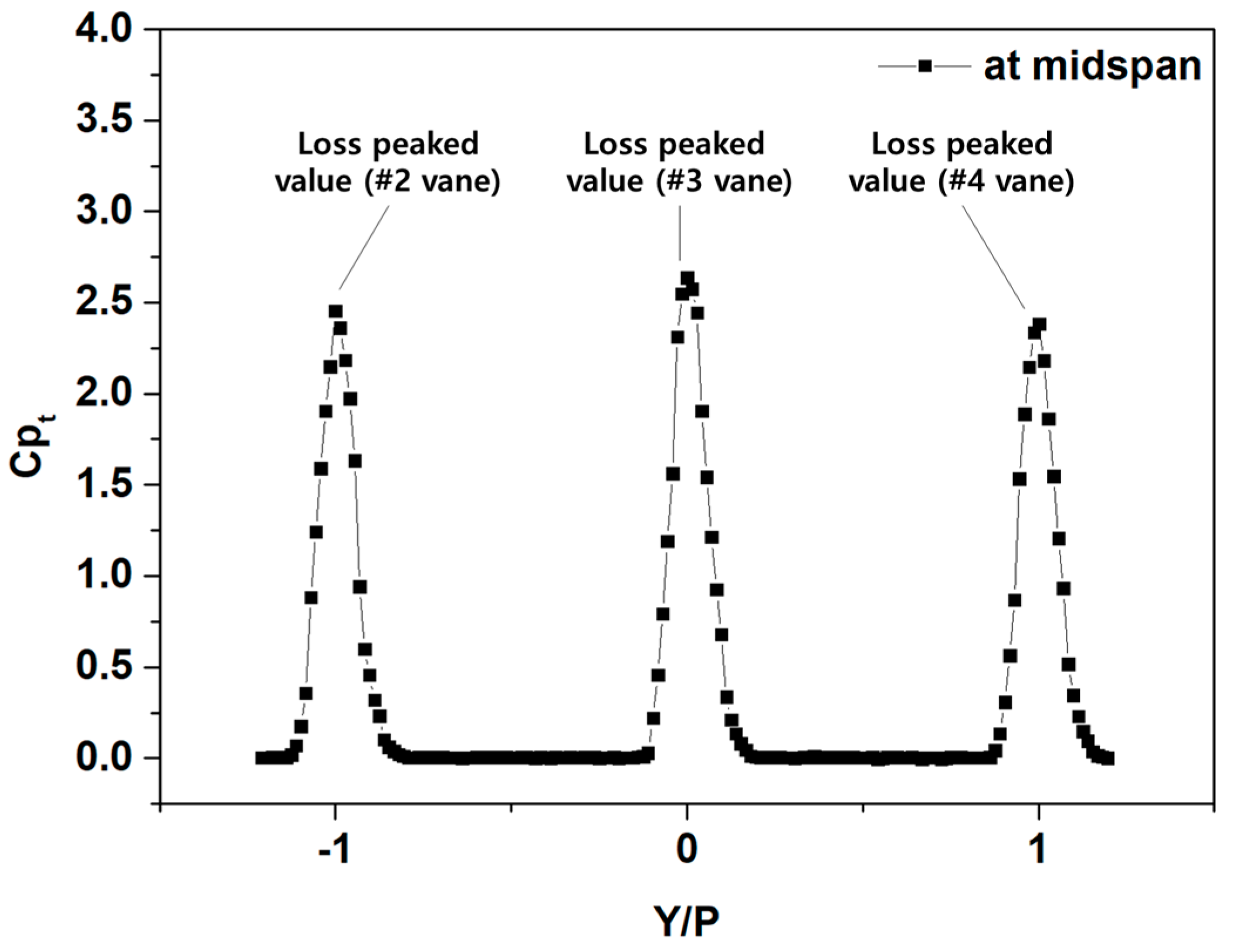 Aerospace 10 00143 g004