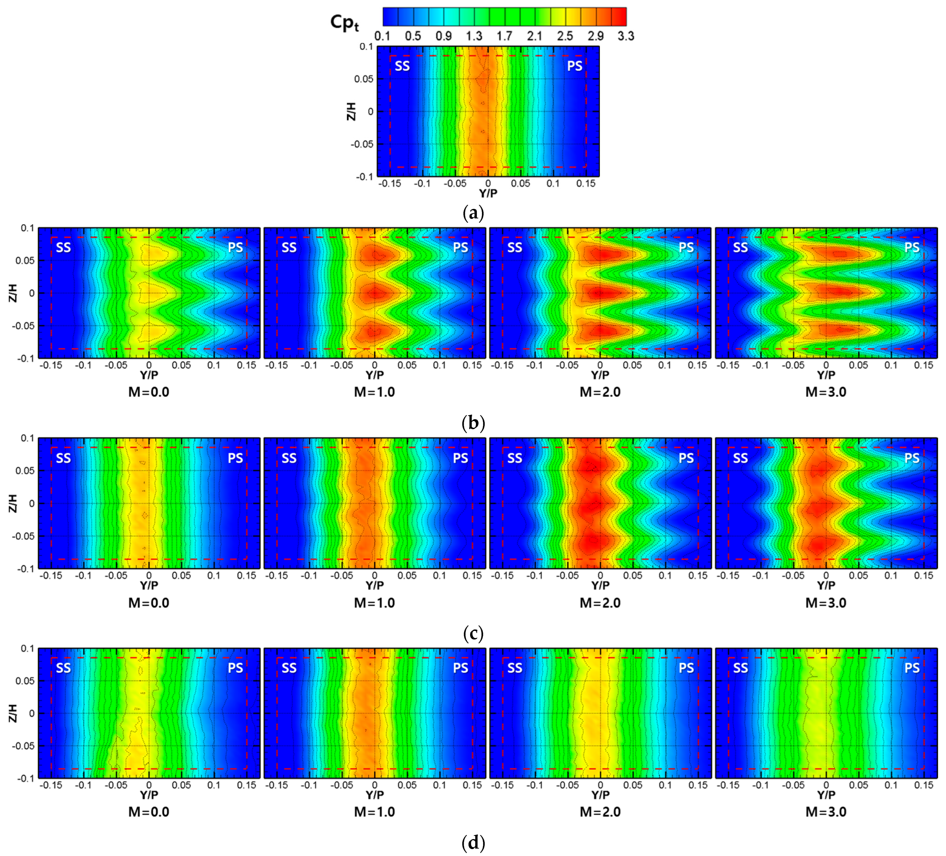 Aerospace 10 00143 g006