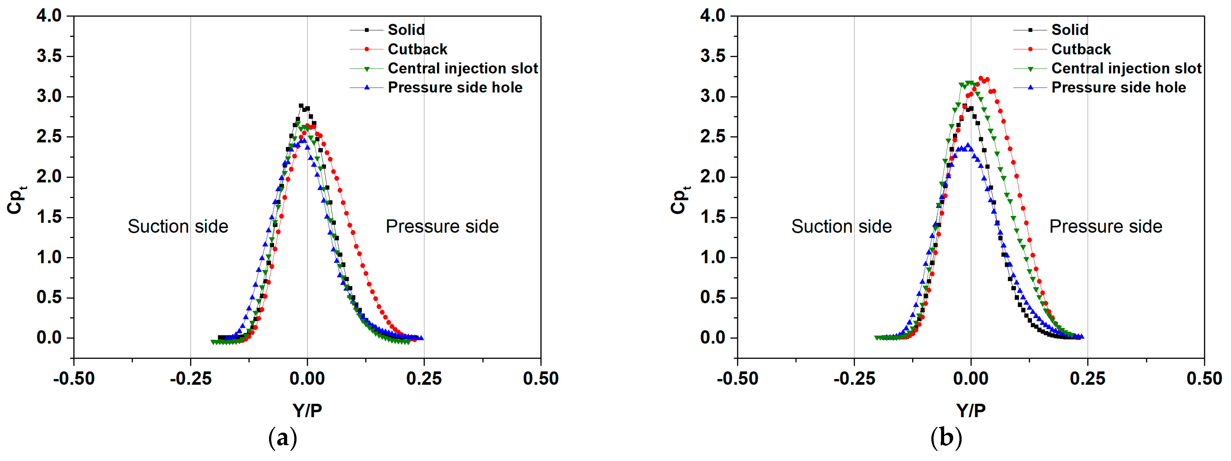 Aerospace 10 00143 g007