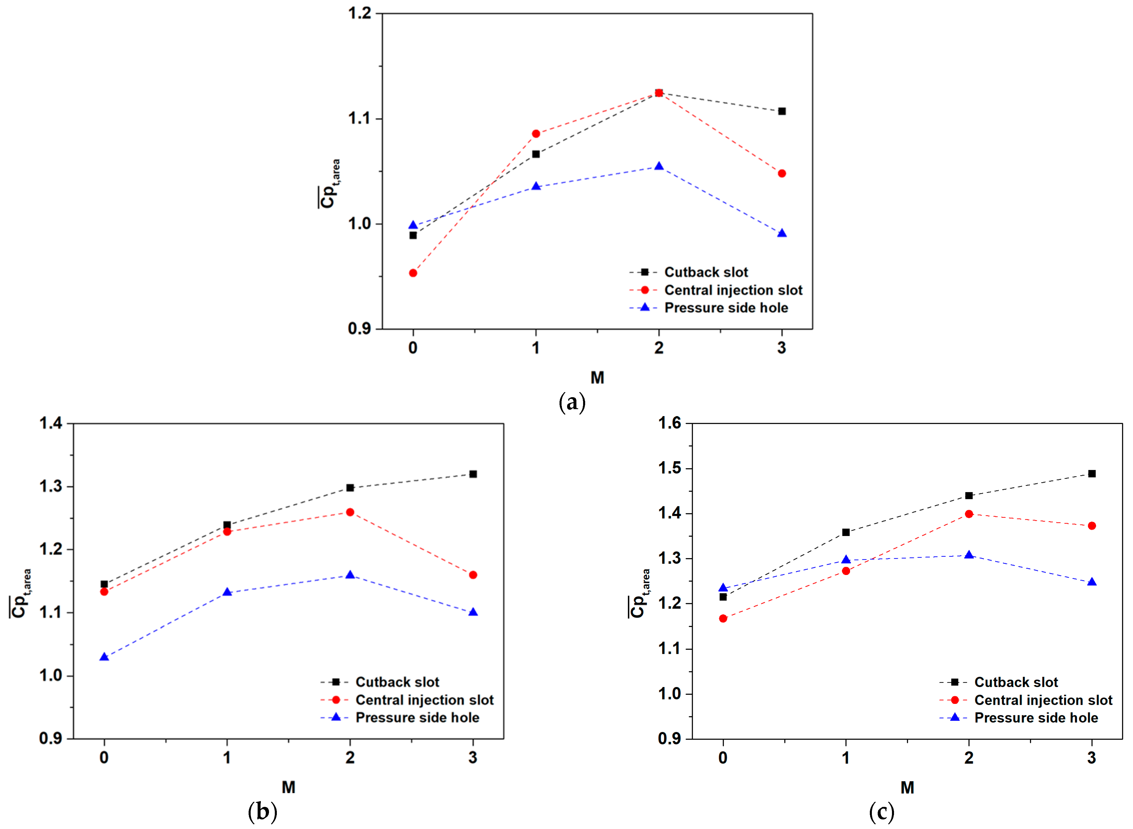 Aerospace 10 00143 g011