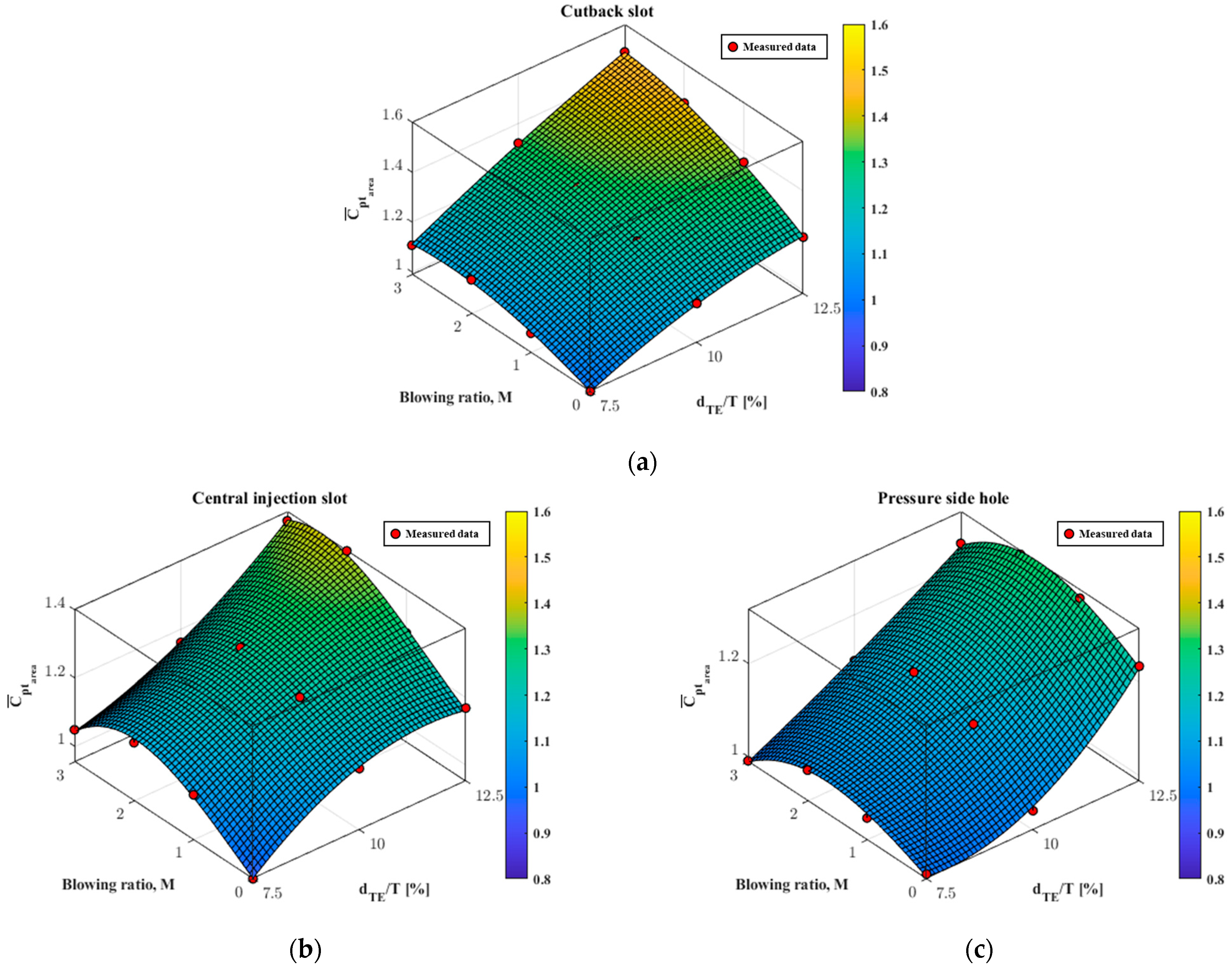 Aerospace 10 00143 g012