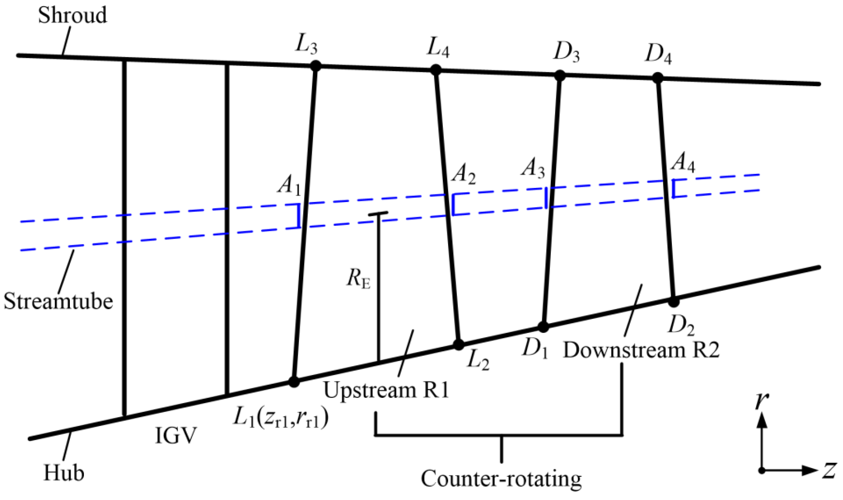 Aerospace 10 00144 g002 550