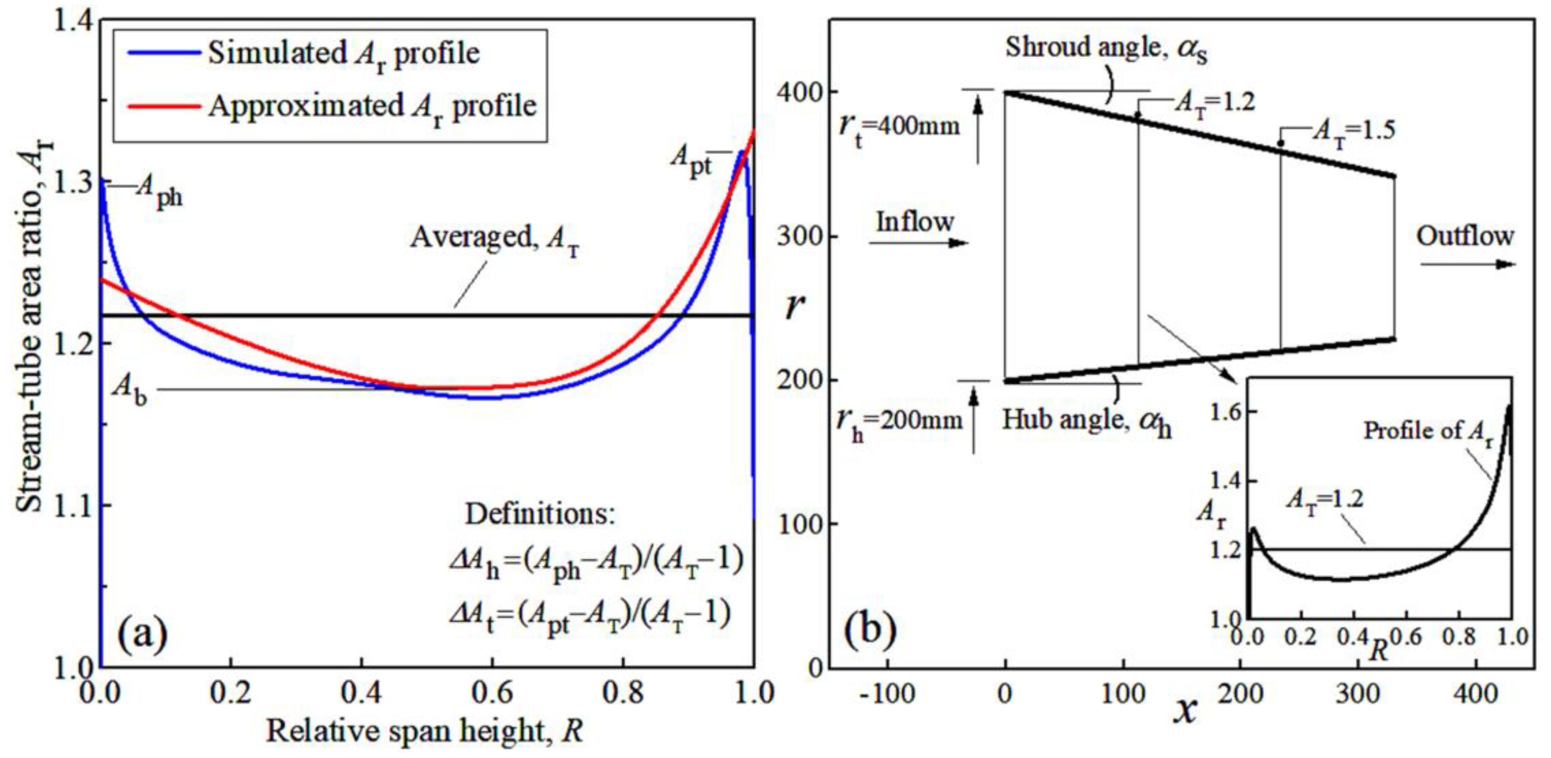 Aerospace 10 00144 g004 550