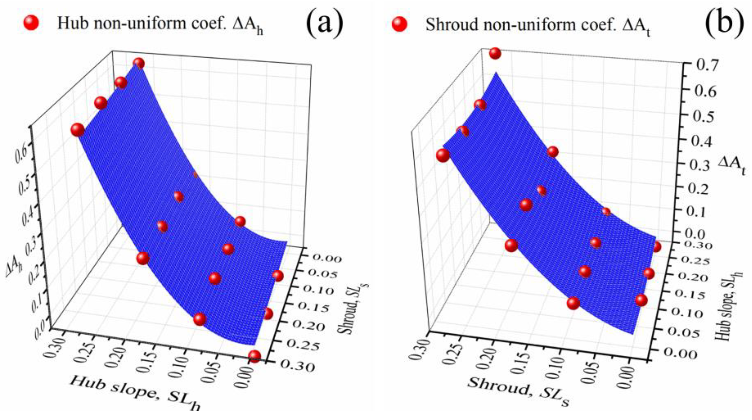 Aerospace 10 00144 g005 550