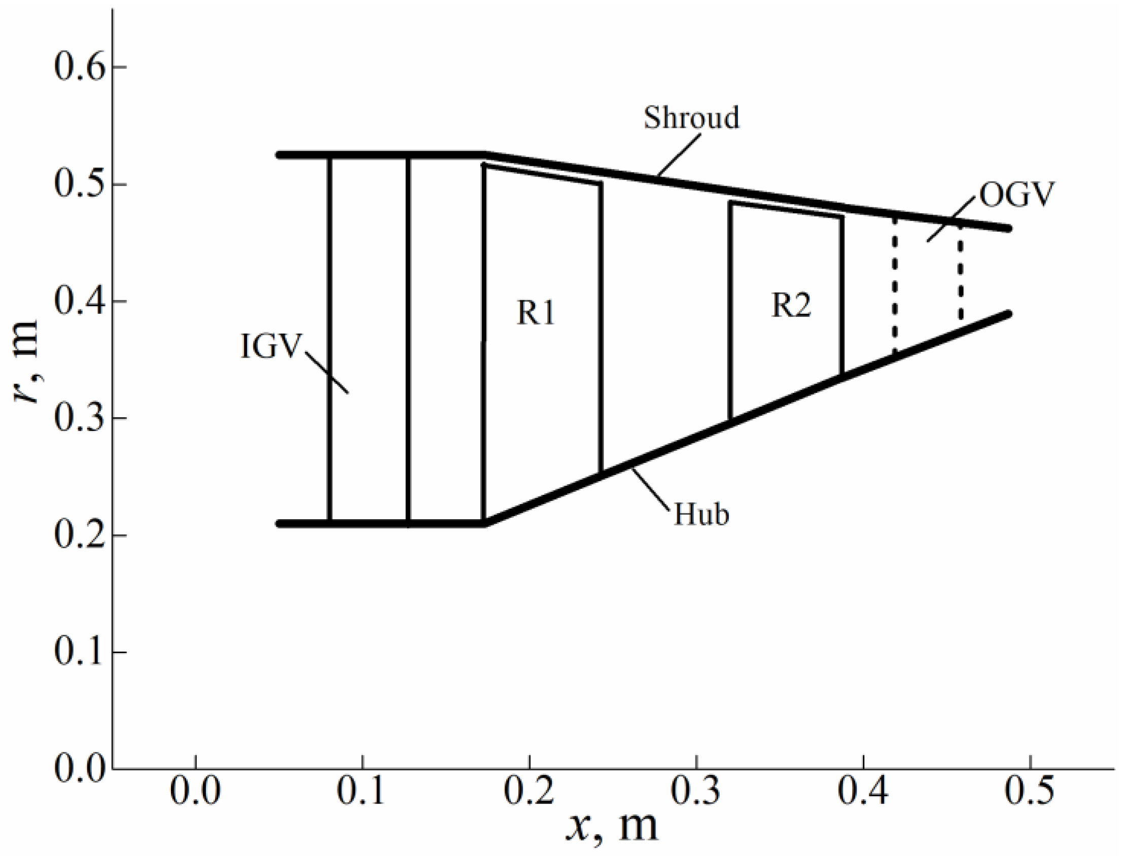 Aerospace 10 00144 g006 550