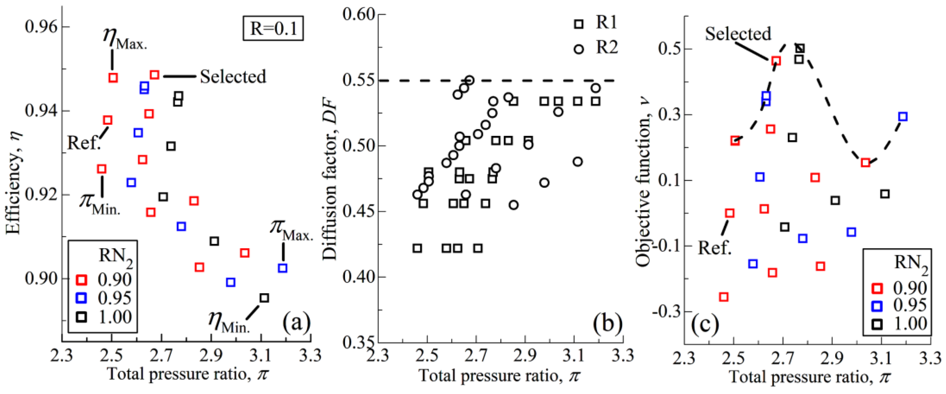 Aerospace 10 00144 g007 550