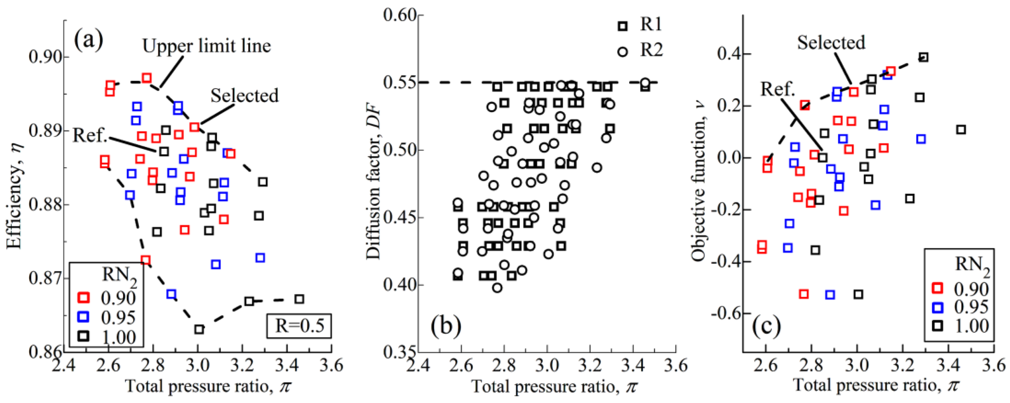Aerospace 10 00144 g008 550