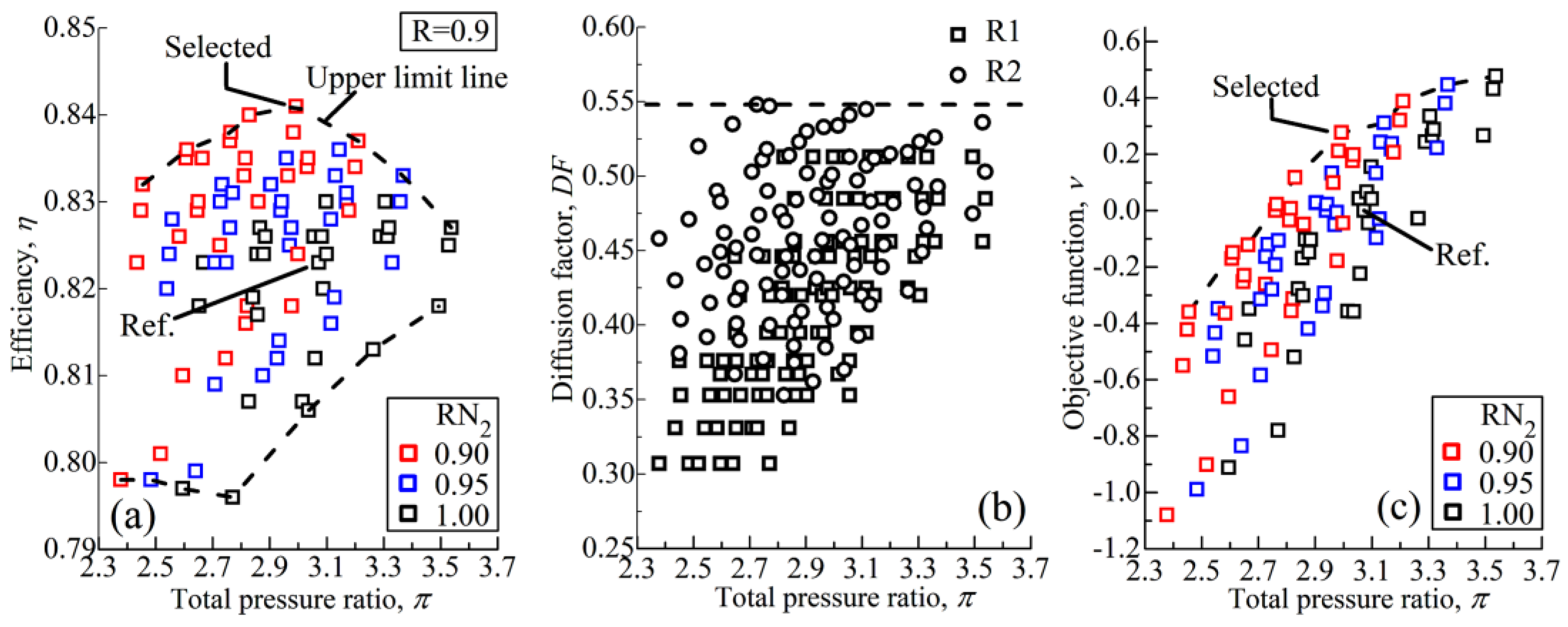 Aerospace 10 00144 g009 550