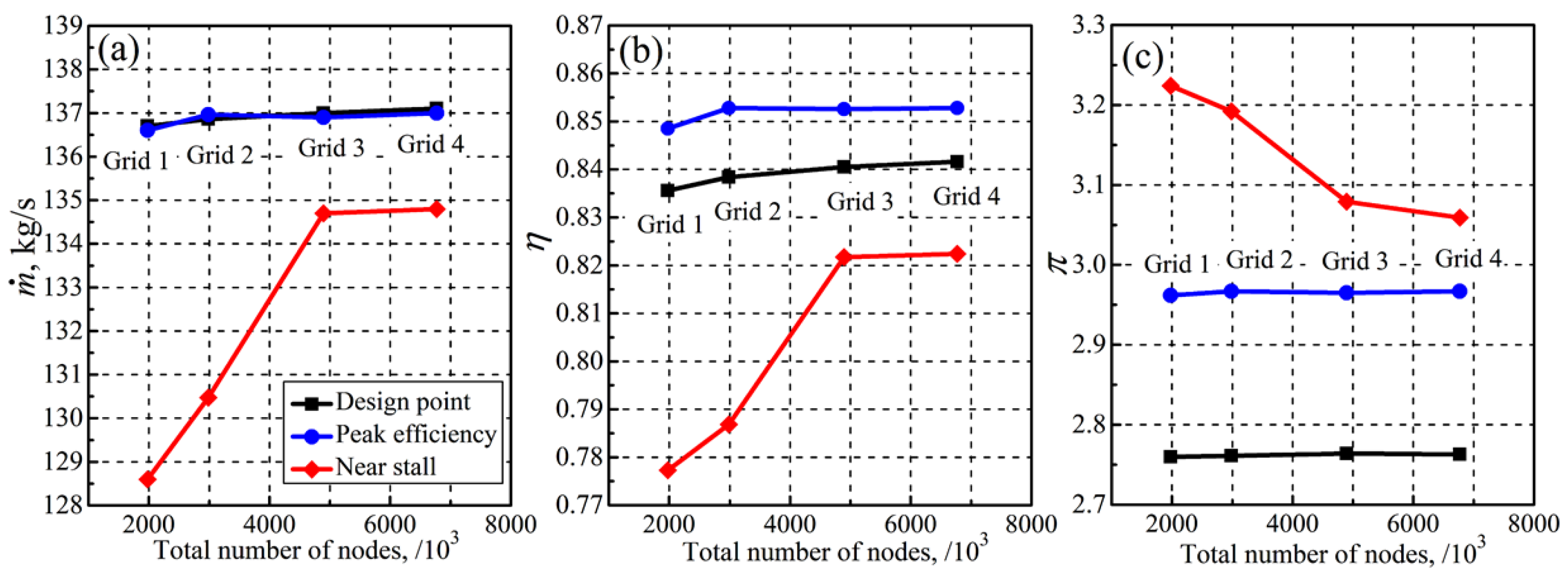 Aerospace 10 00144 g010 550