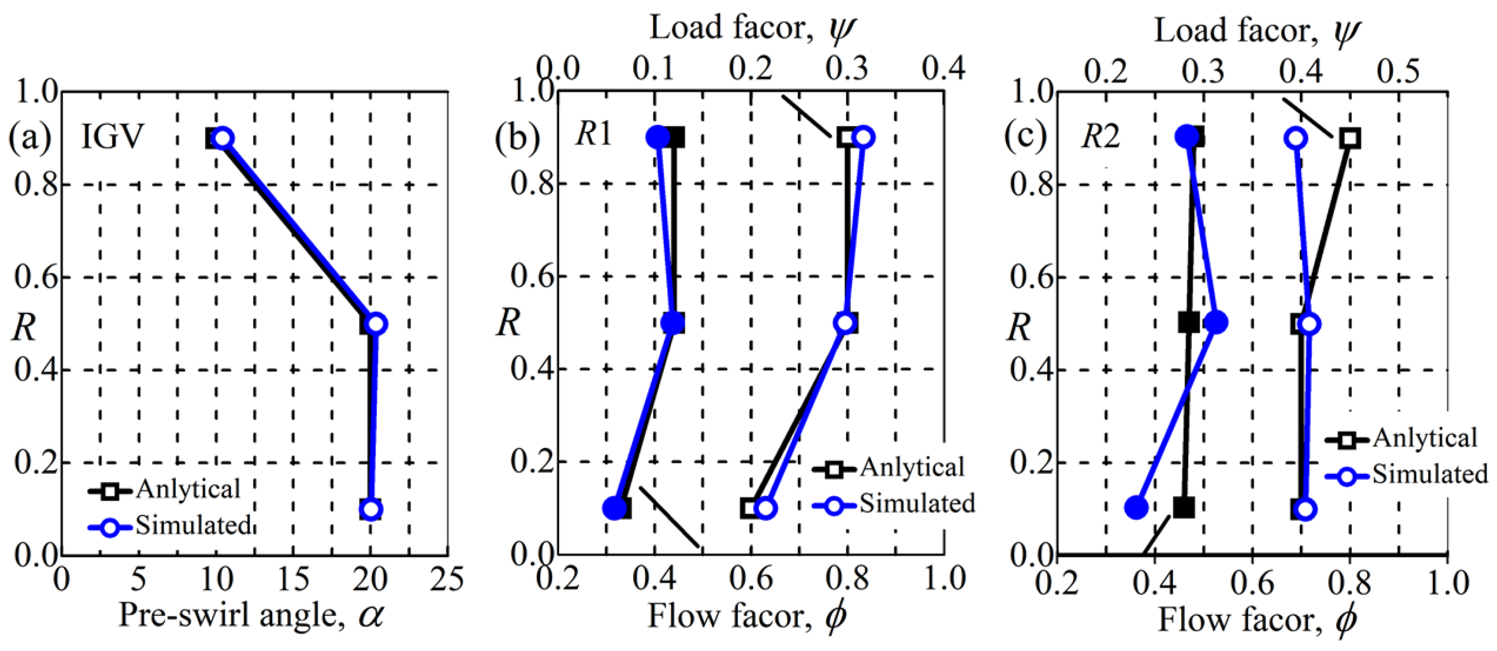 Aerospace 10 00144 g013 550