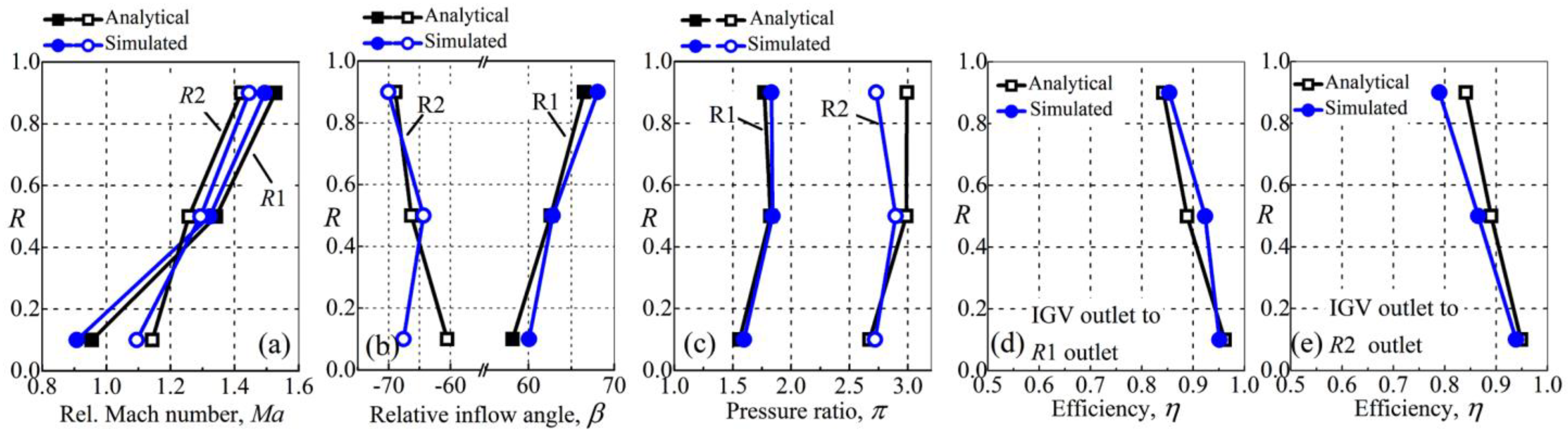 Aerospace 10 00144 g014 550