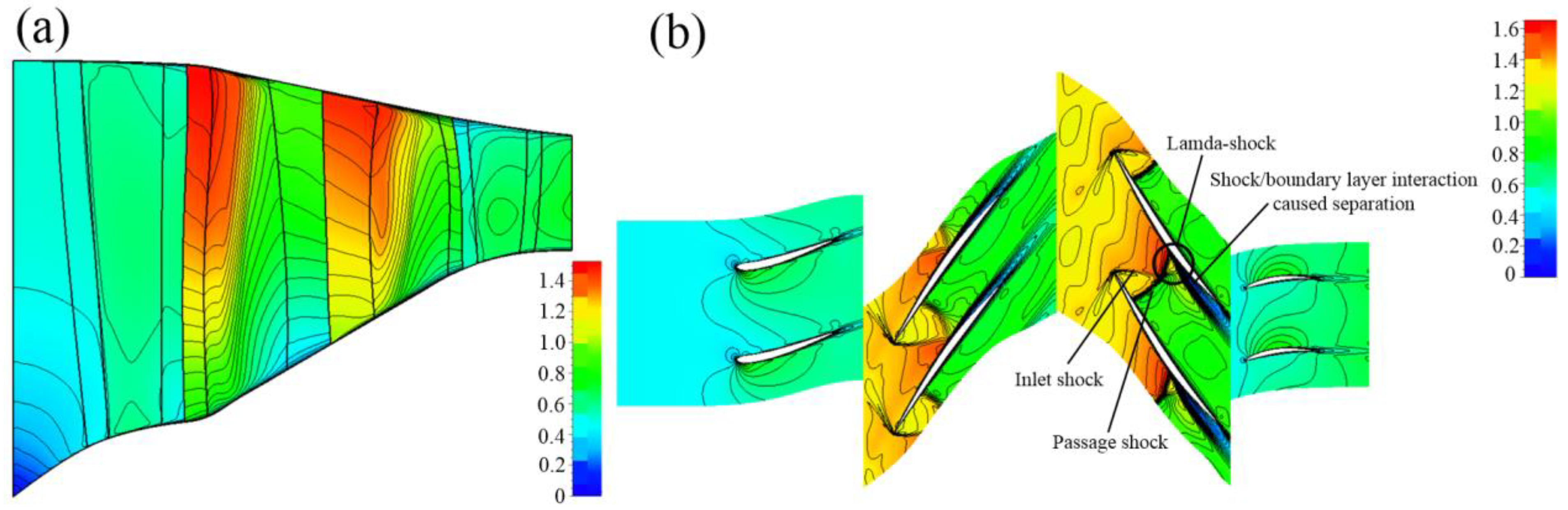 Aerospace 10 00144 g015 550