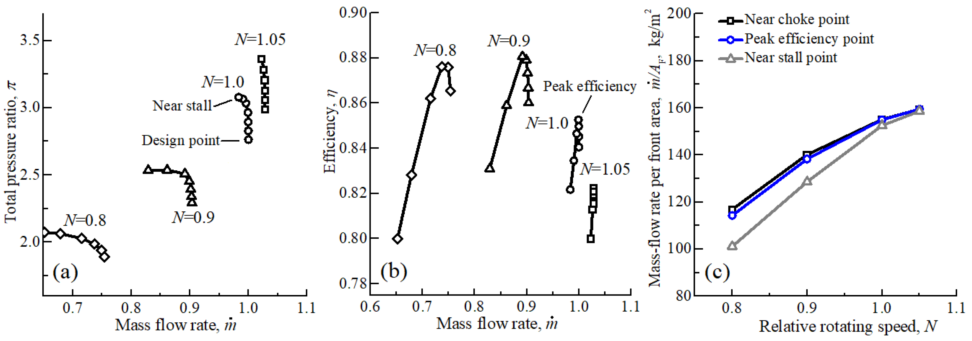 Aerospace 10 00144 g016 550