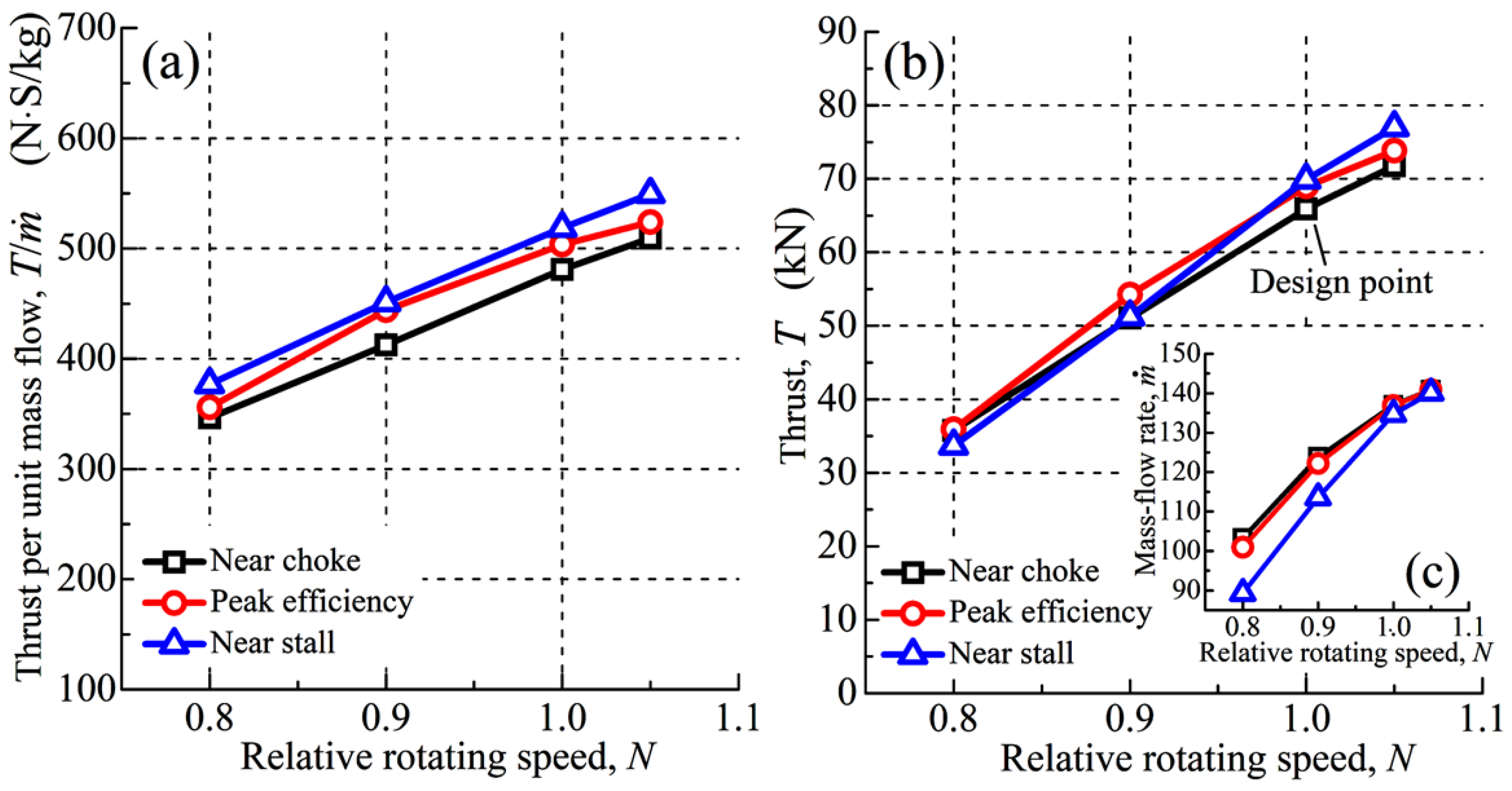 Aerospace 10 00144 g017 550