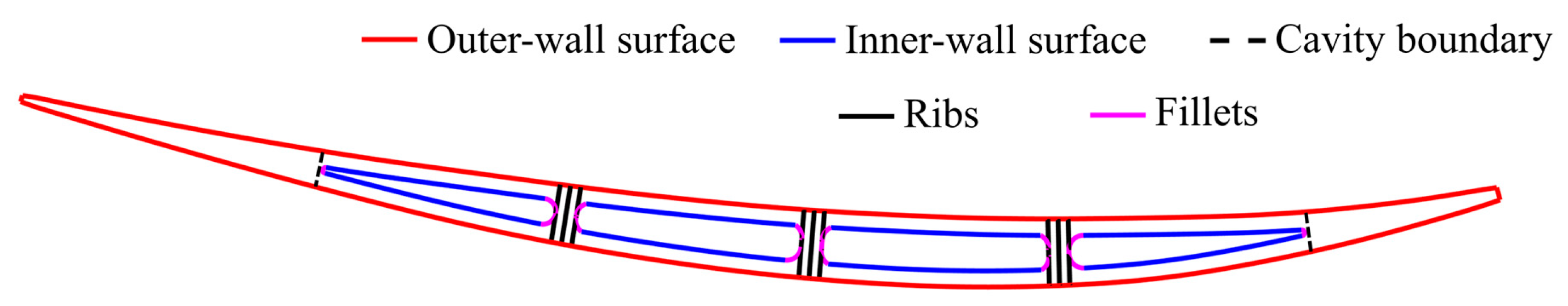 Aerospace 10 00145 g003 550