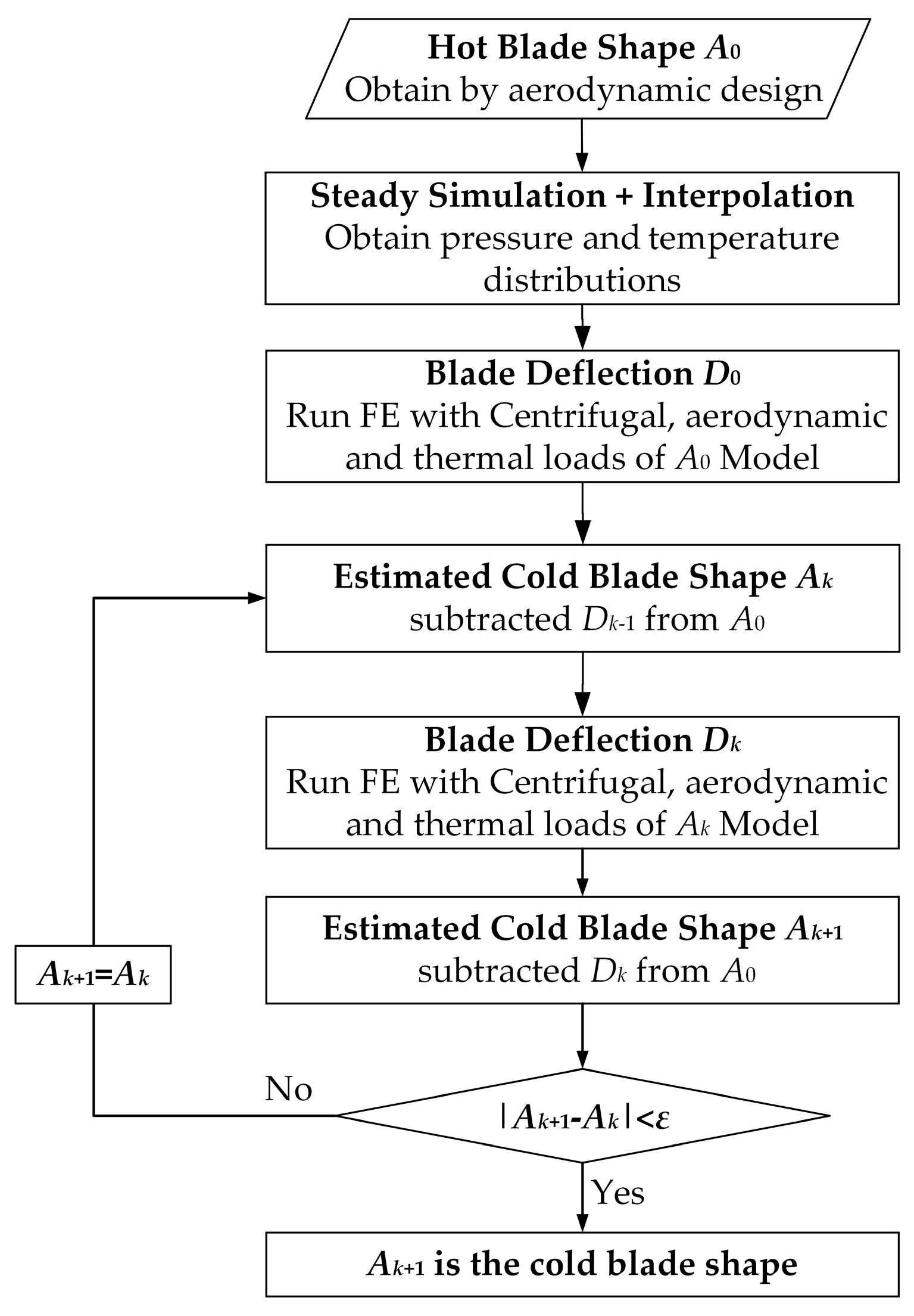 Aerospace 10 00145 g007 550