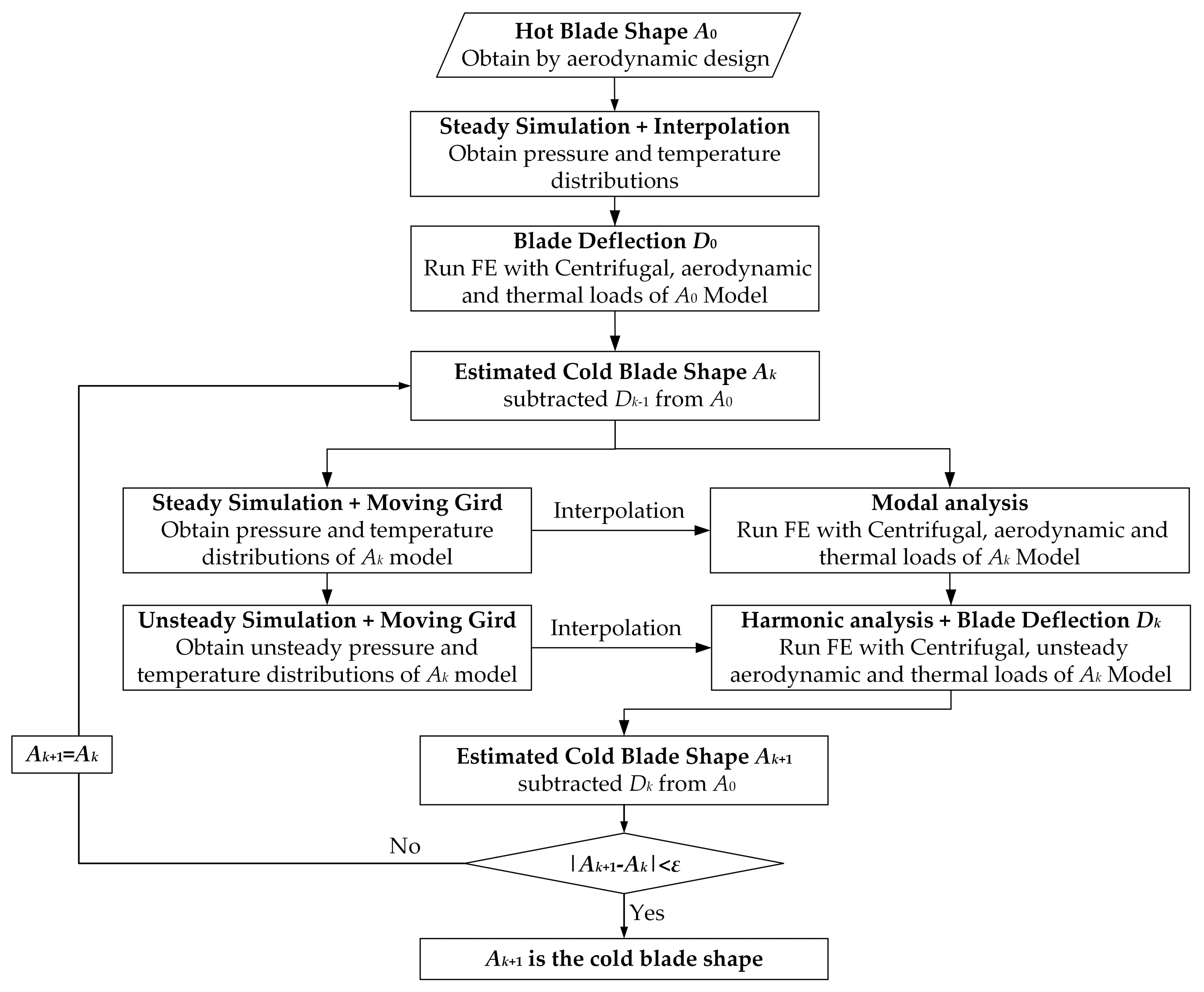 Aerospace 10 00145 g008 550