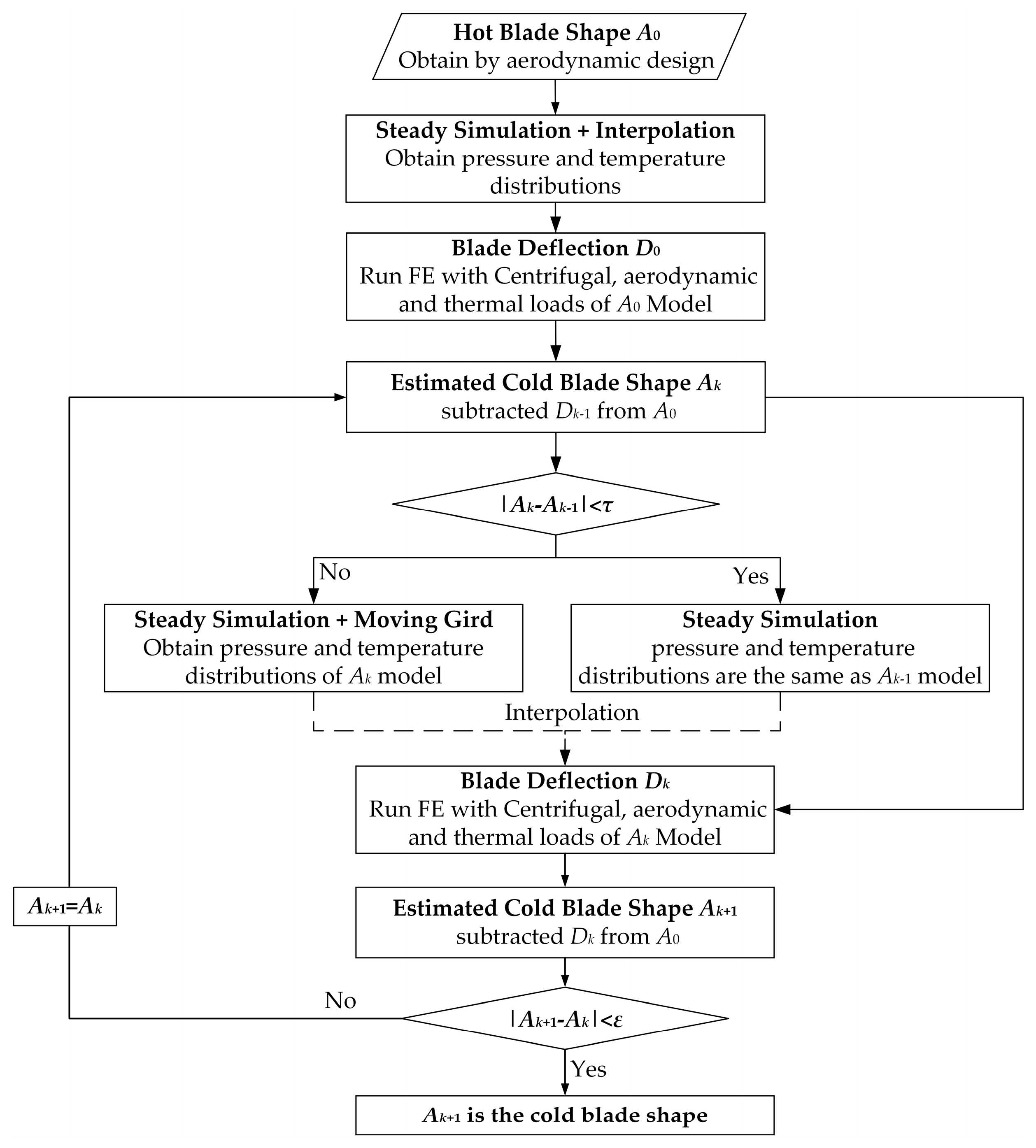 Aerospace 10 00145 g009 550