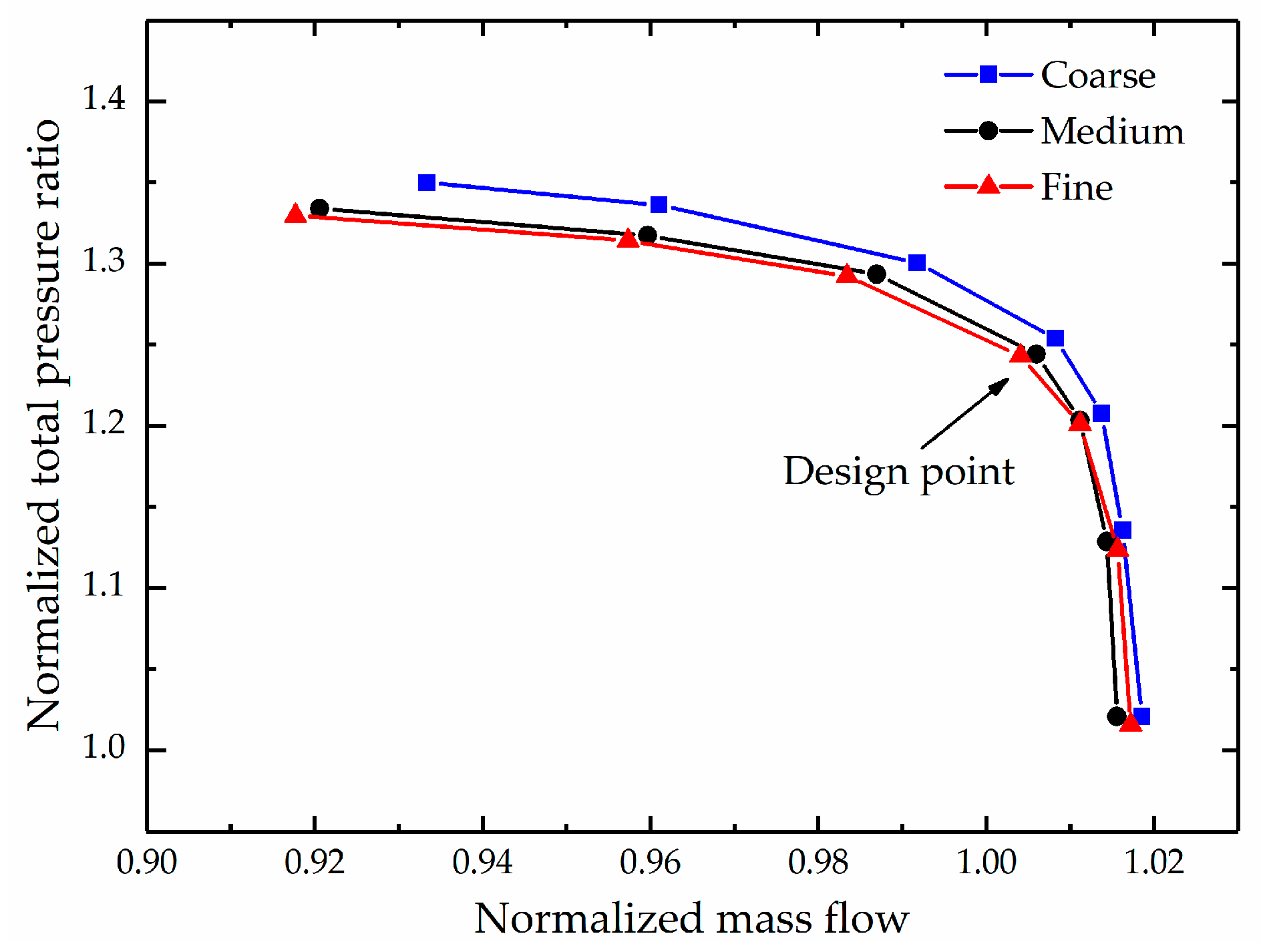 Aerospace 10 00145 g012 550