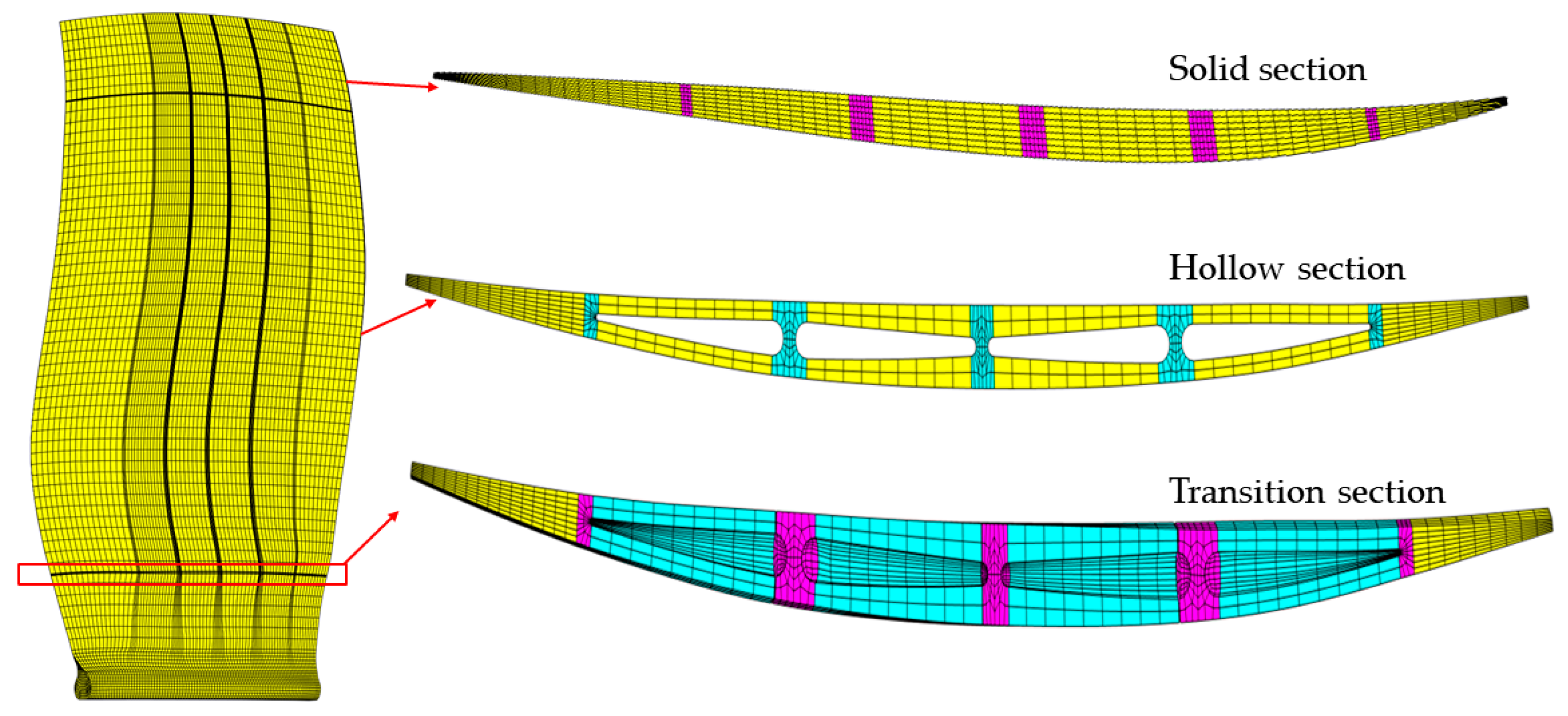 Aerospace 10 00145 g013 550