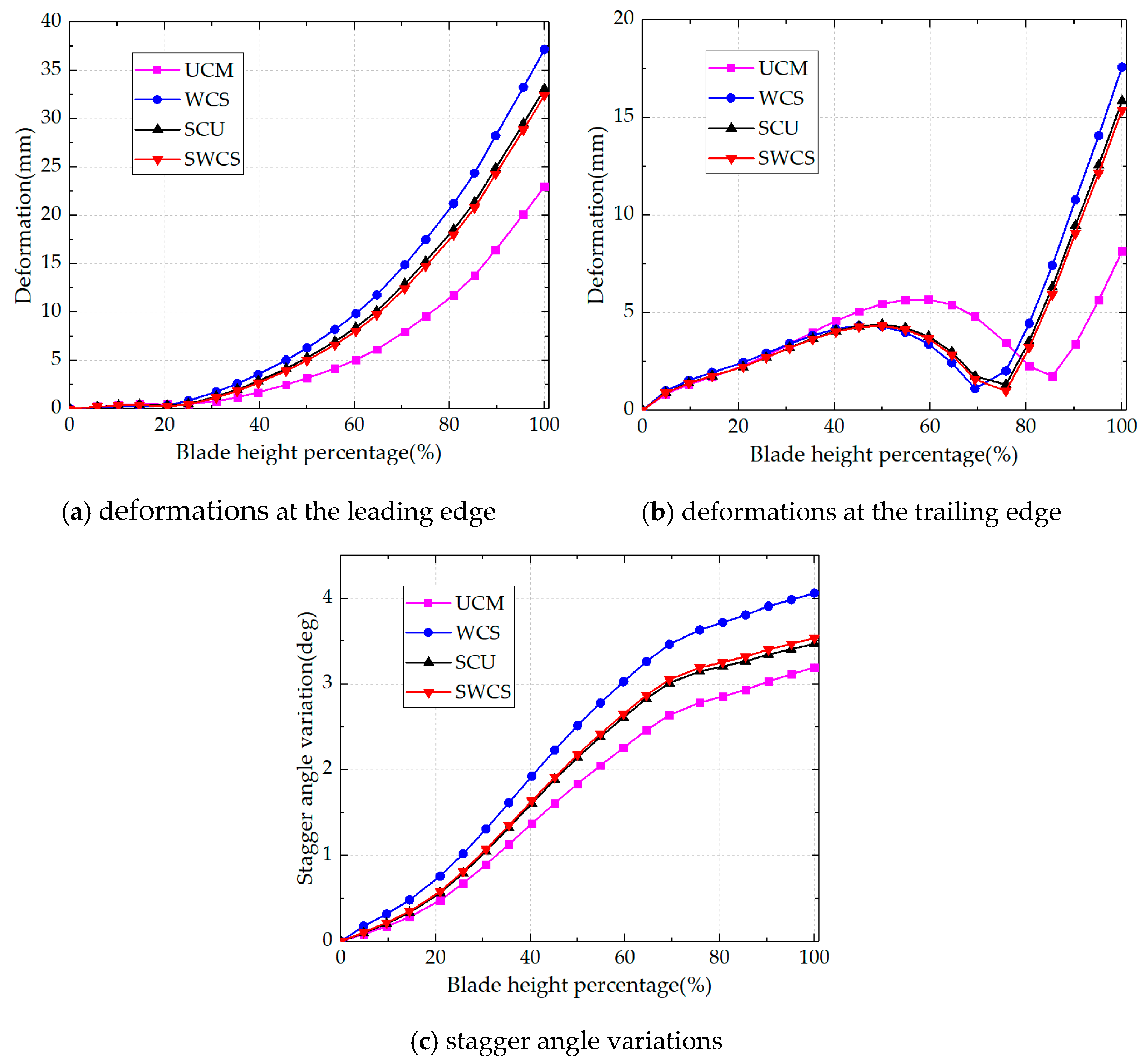 Aerospace 10 00145 g016 550
