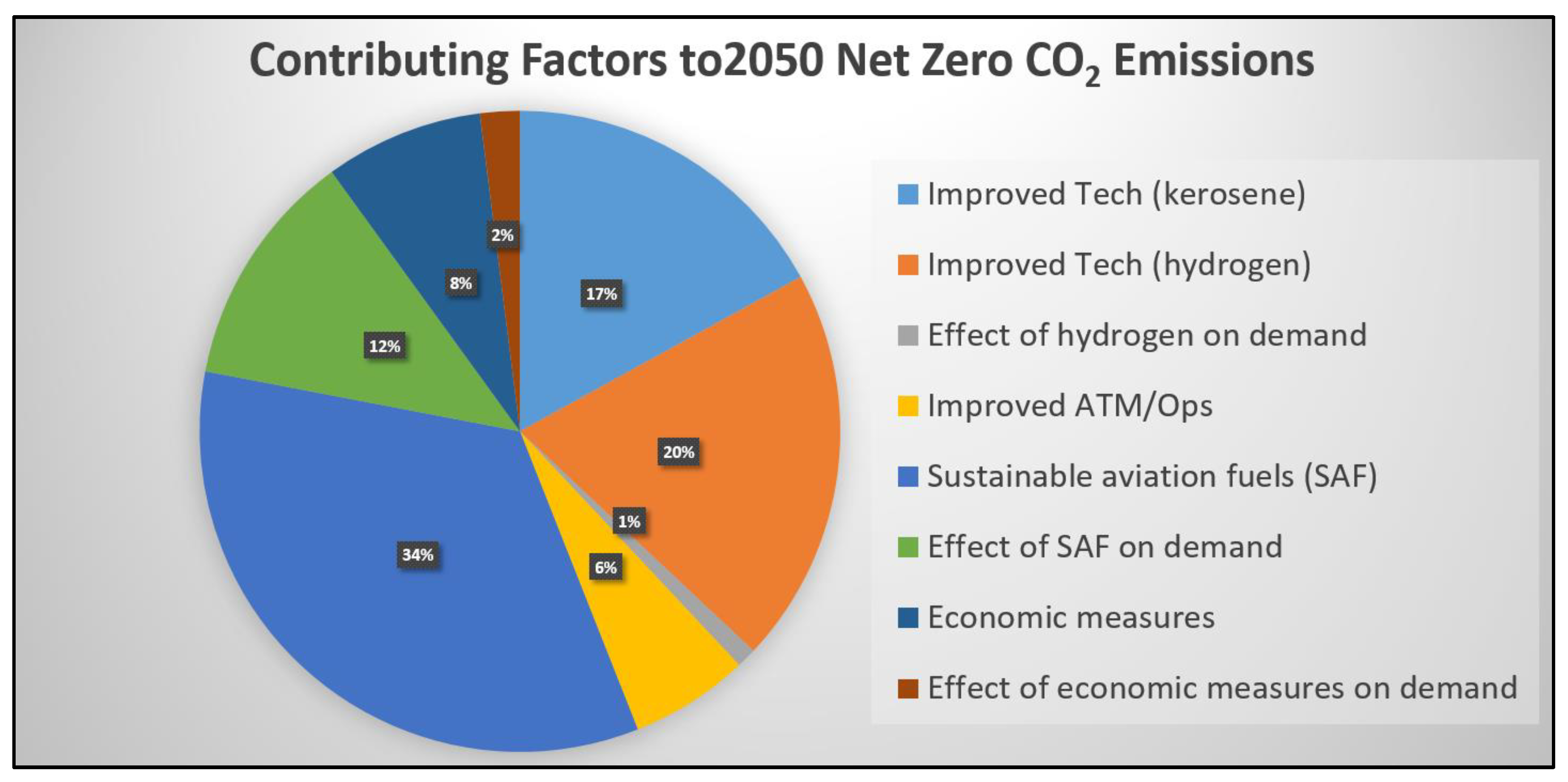 Aerospace 10 00146 g002