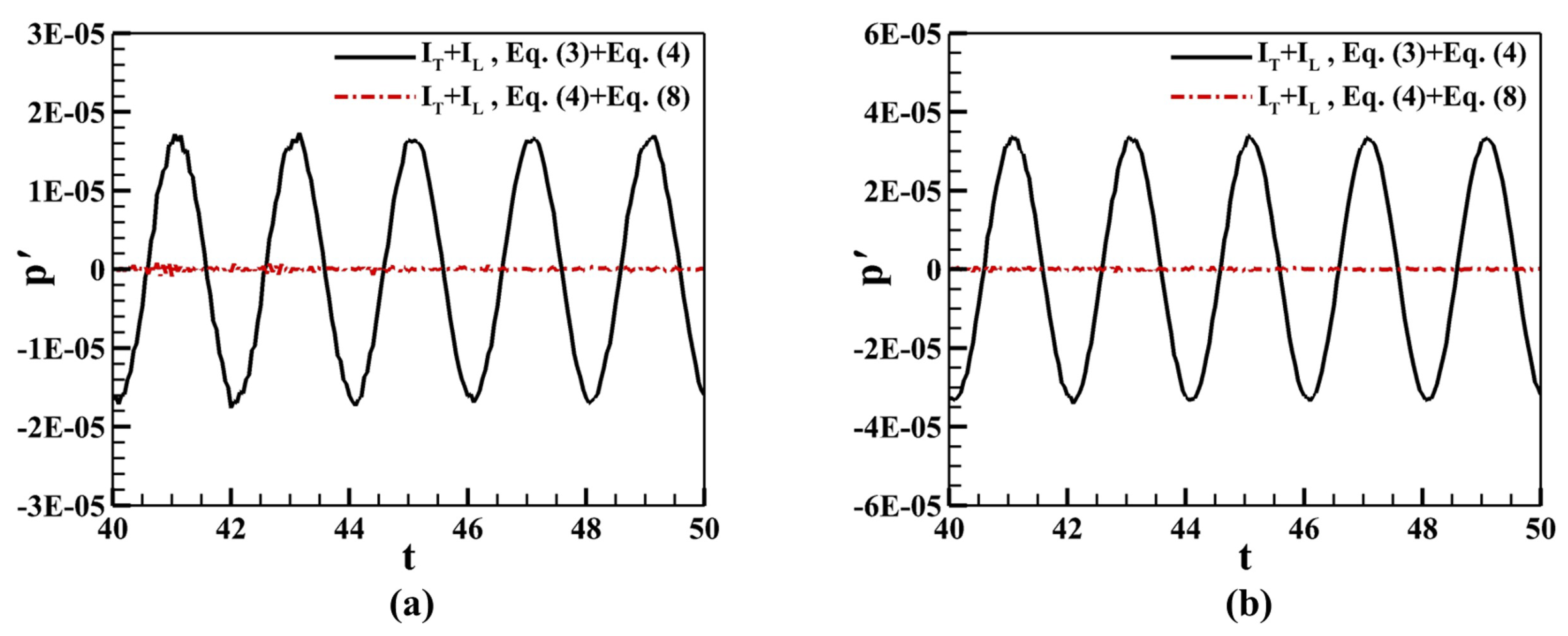 Aerospace 10 00148 g005