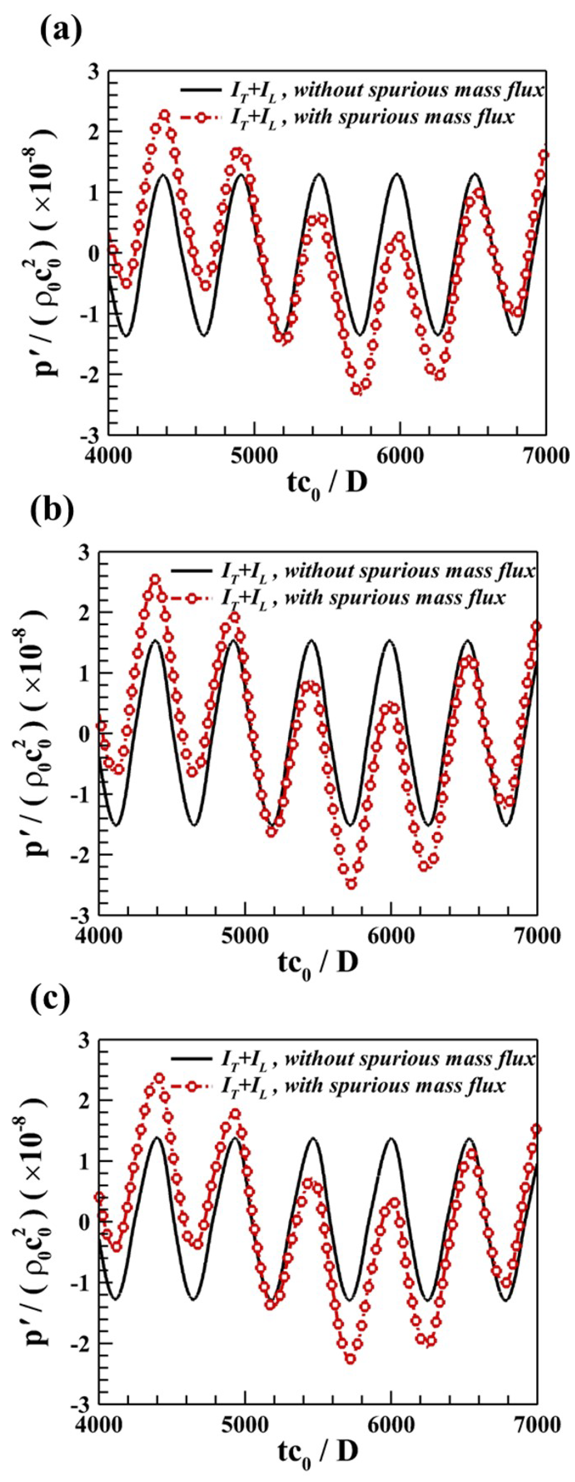Aerospace 10 00148 g007