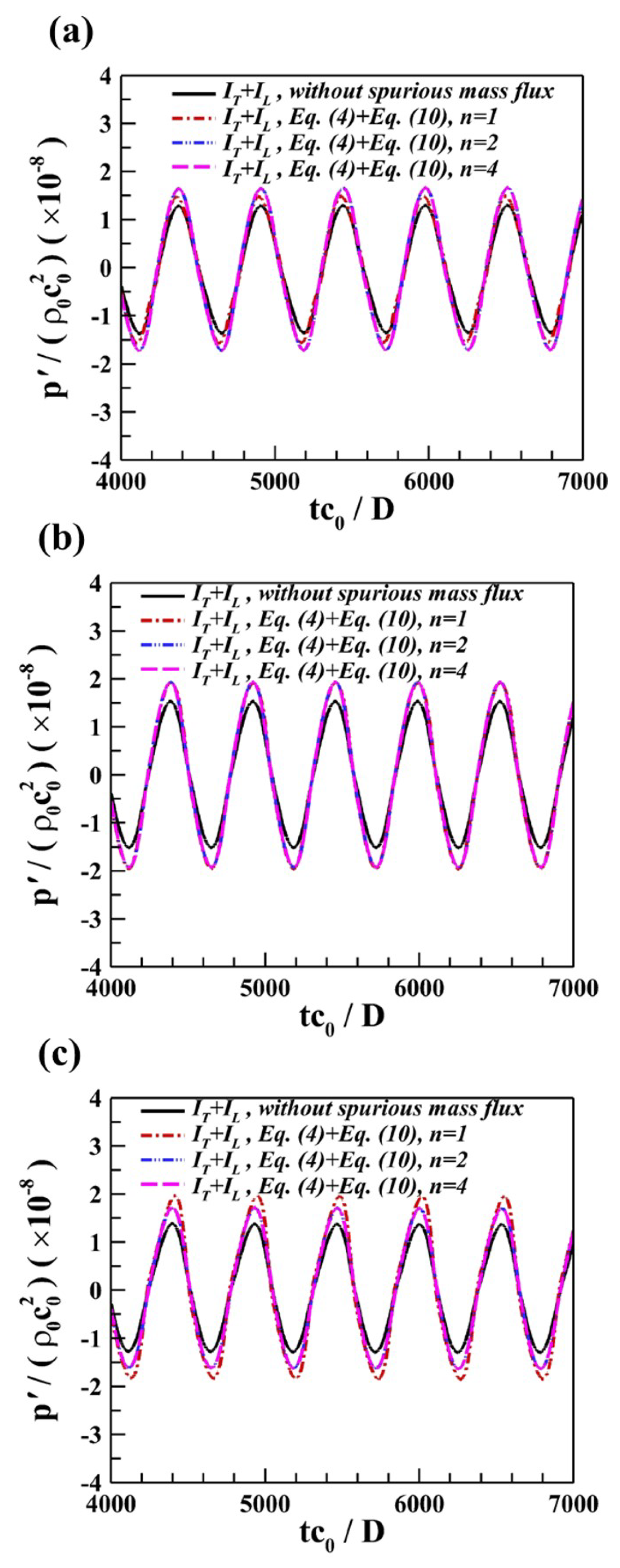 Aerospace 10 00148 g008