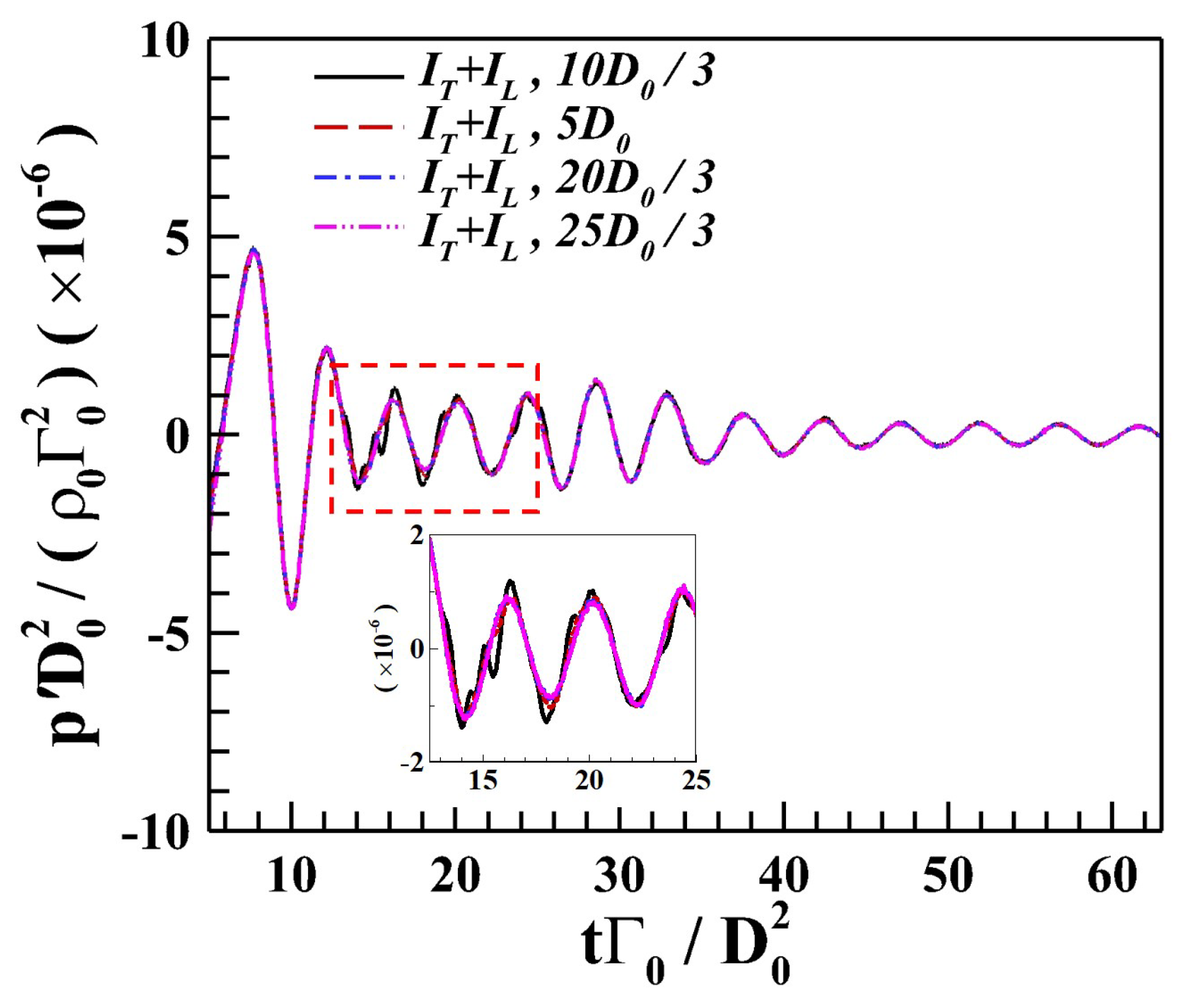 Aerospace 10 00148 g010