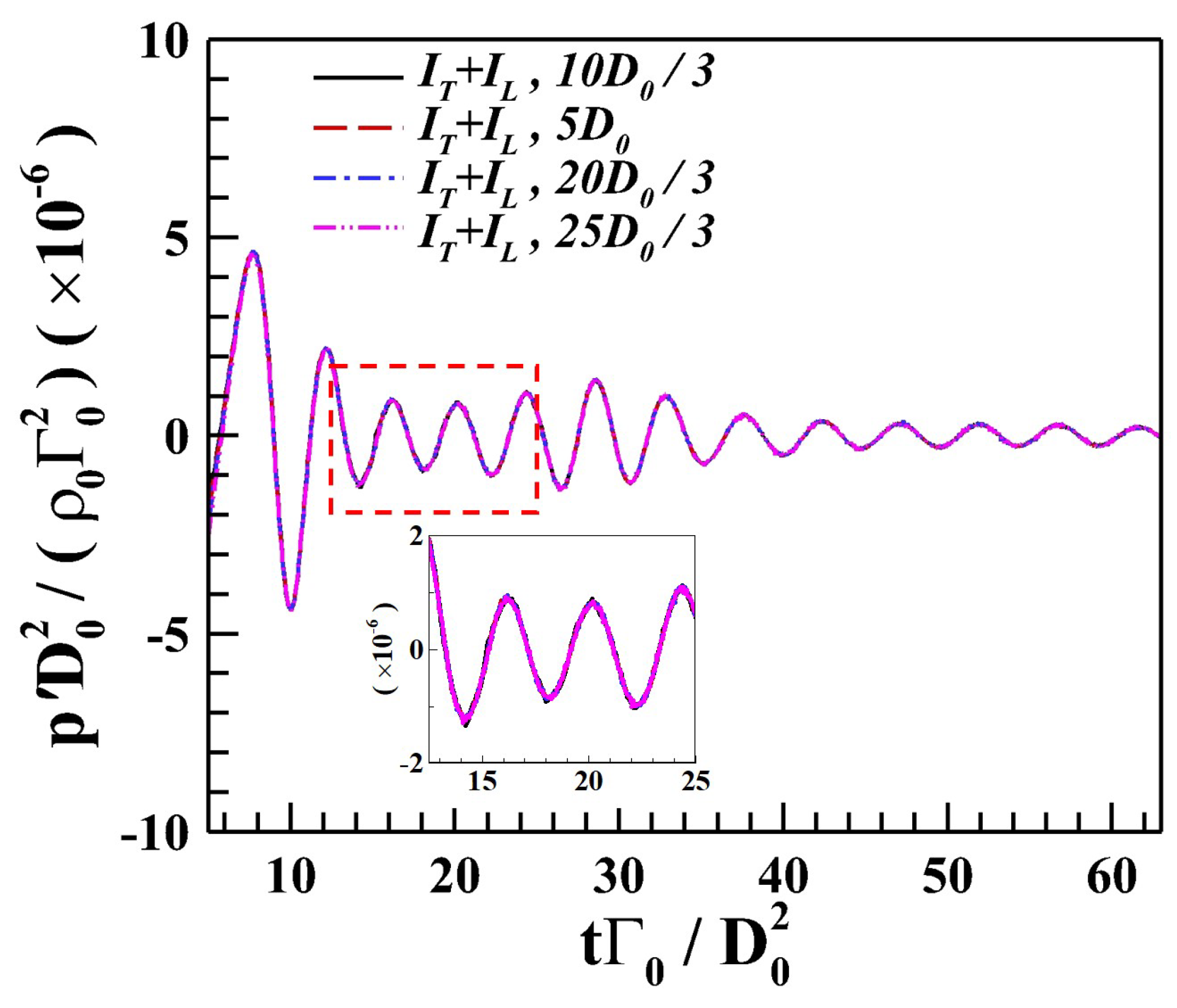 Aerospace 10 00148 g011