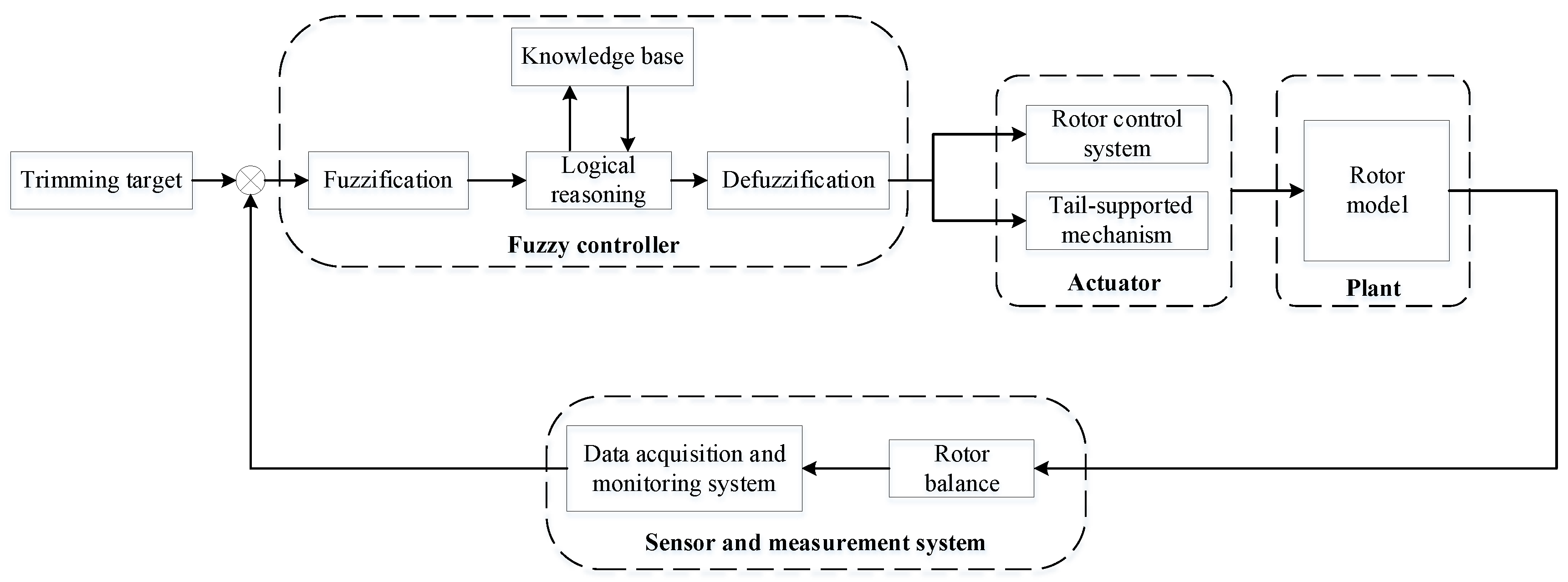 Aerospace 10 00150 g002 Aerospace 10 00150 g002