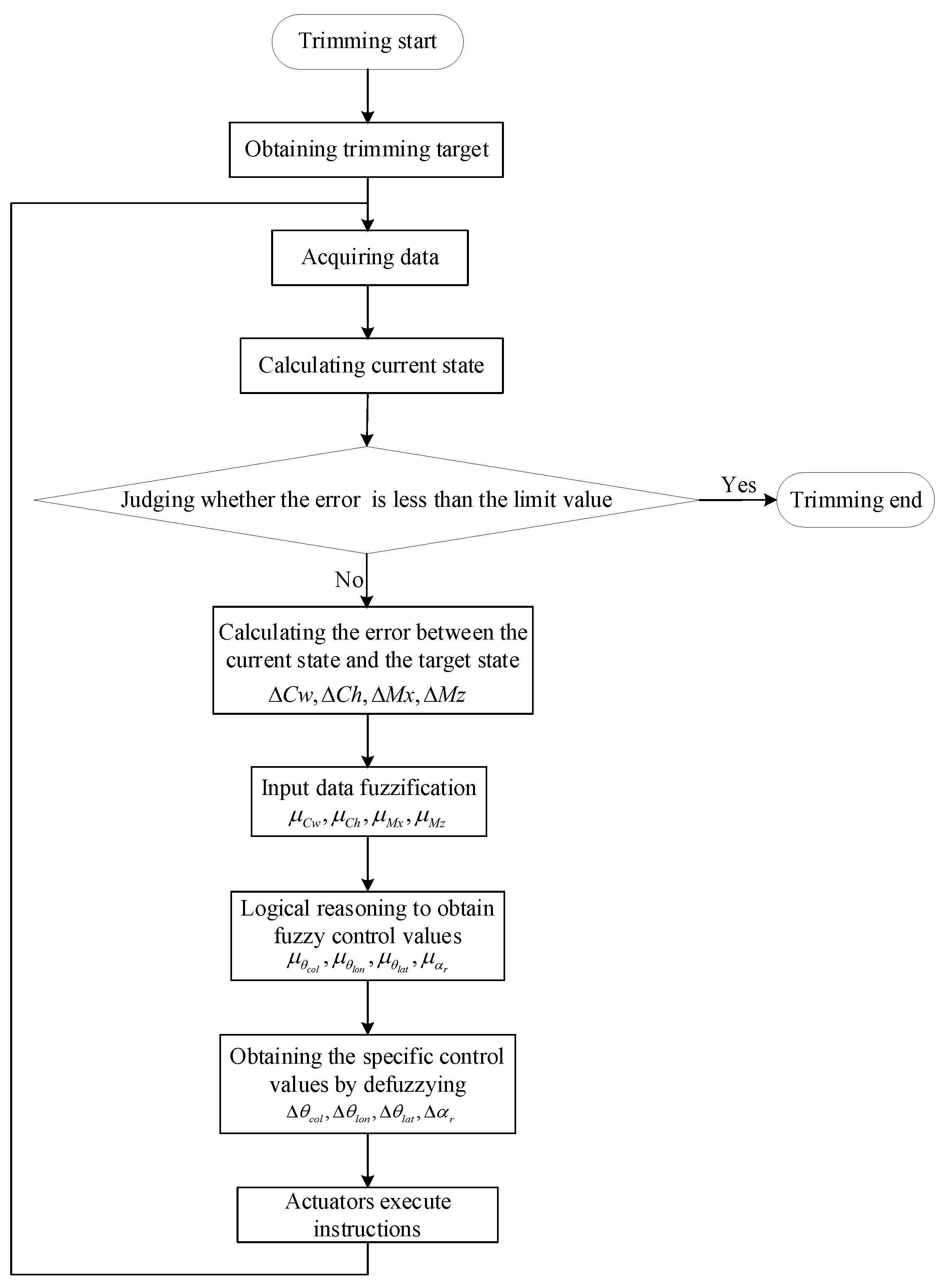 Aerospace 10 00150 g004 Aerospace 10 00150 g004