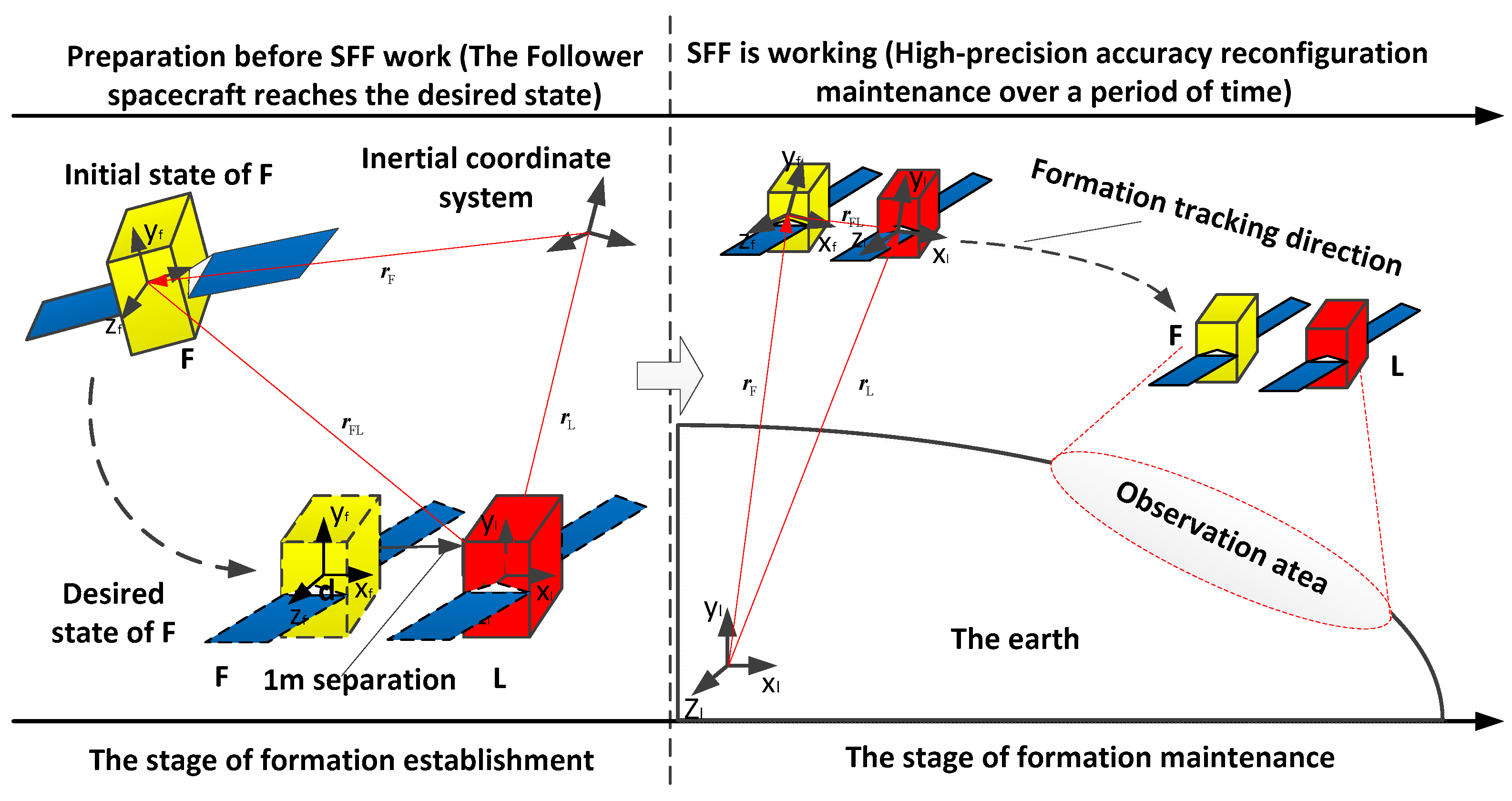 Aerospace 10 00152 g001 550