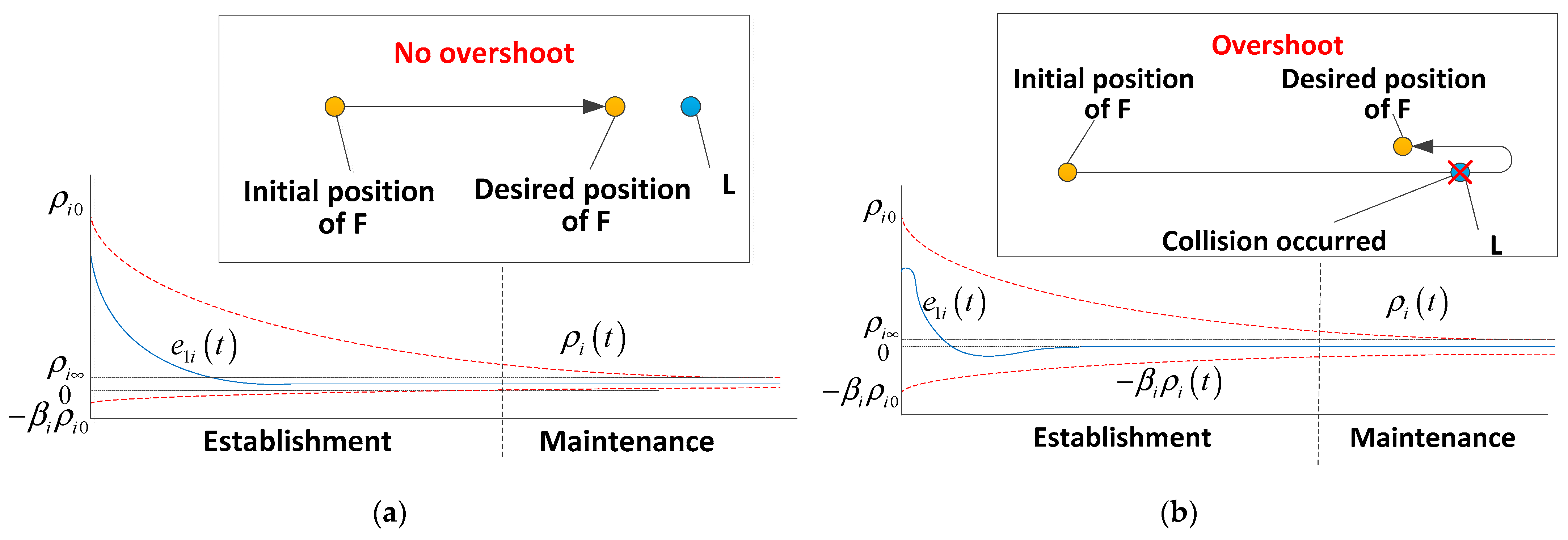 Aerospace 10 00152 g002 550