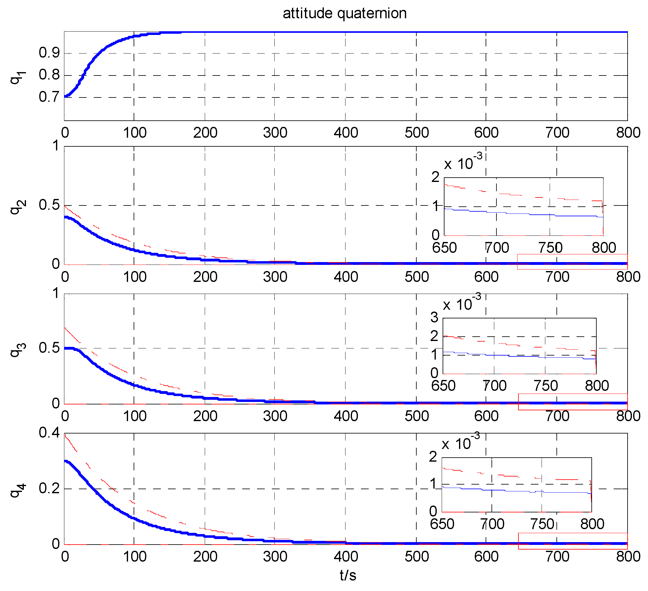 Aerospace 10 00152 g003 550