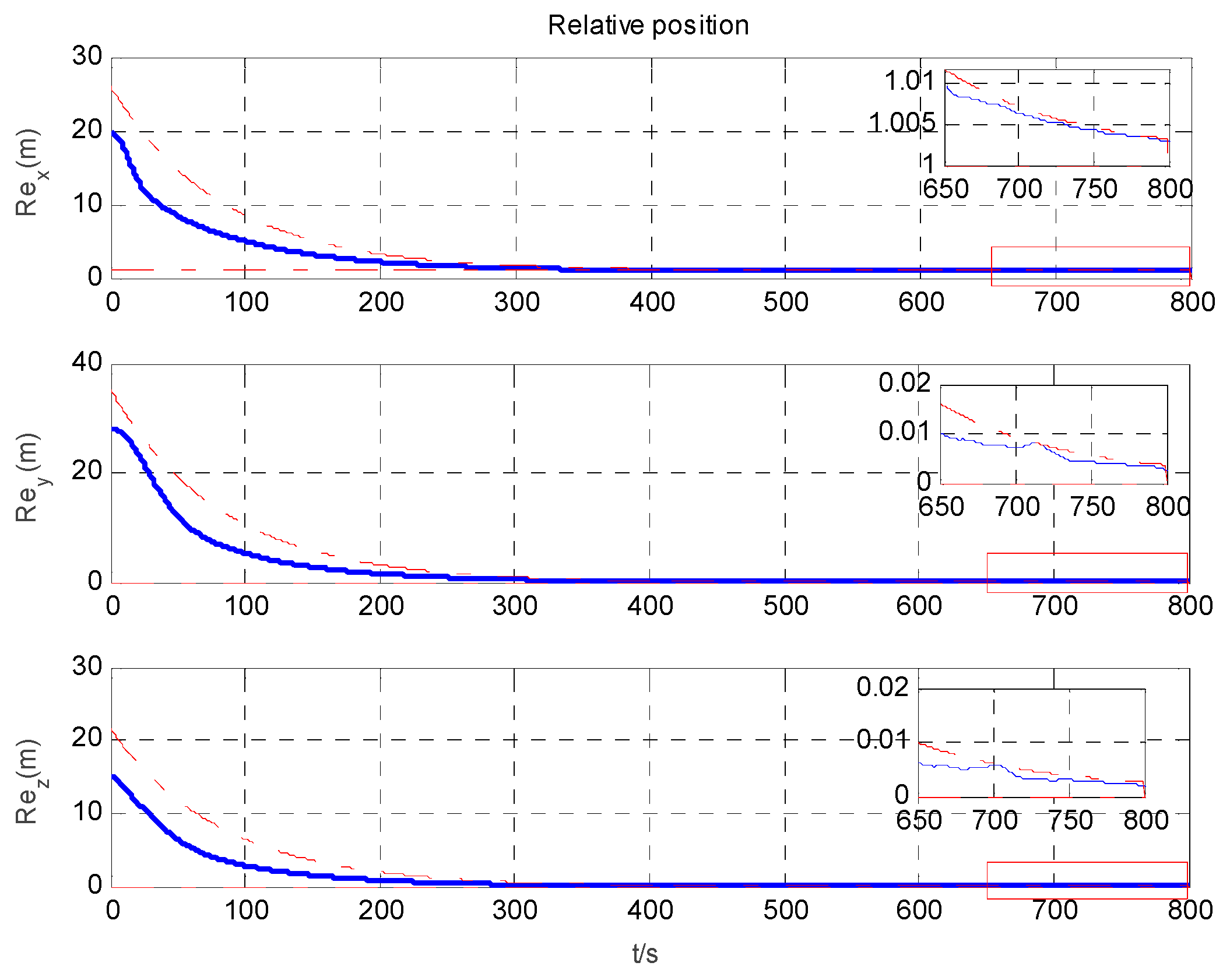 Aerospace 10 00152 g006 550