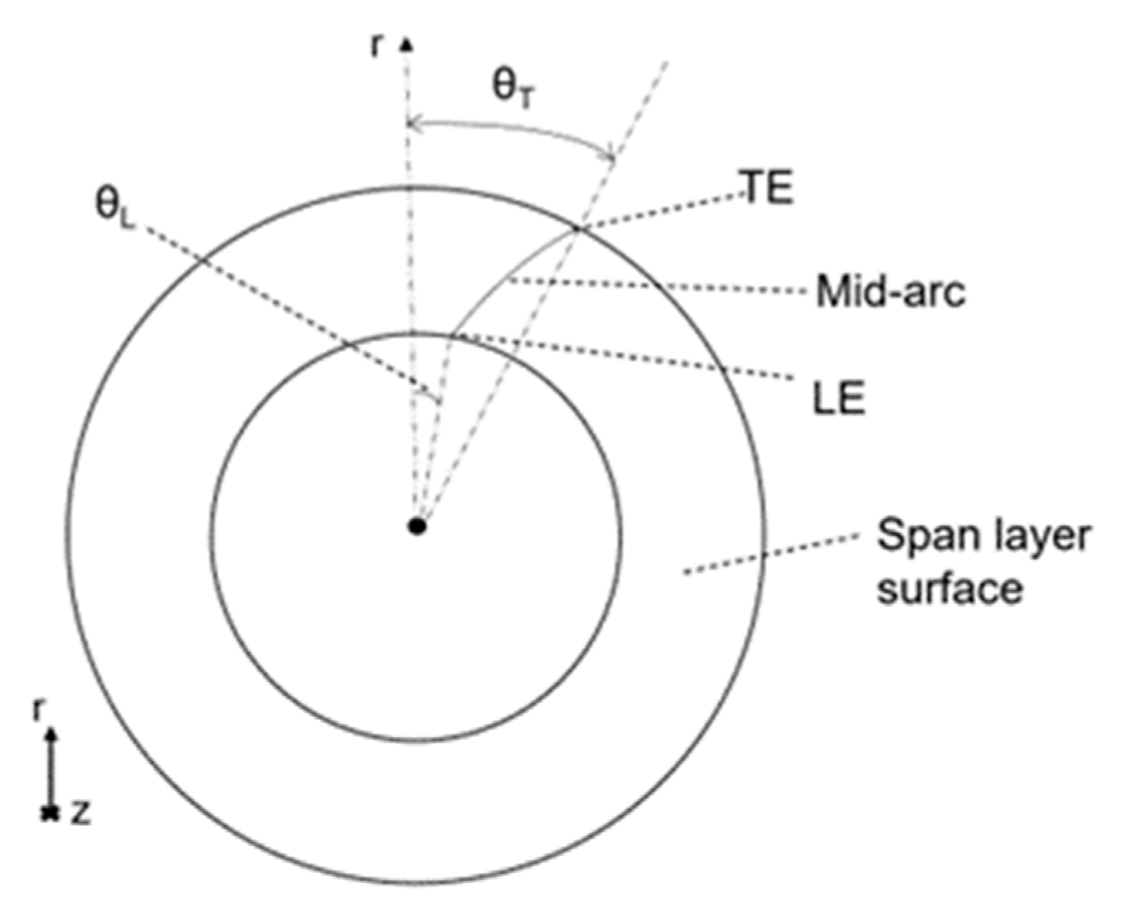 Aerospace 10 00153 g004 550