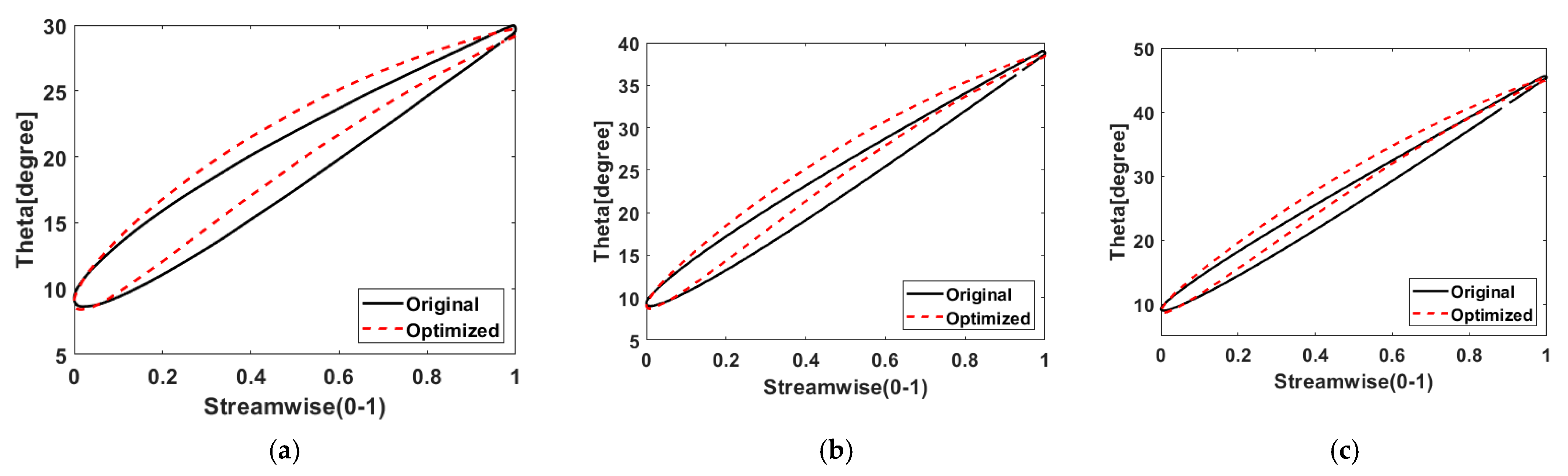 Aerospace 10 00153 g008 550
