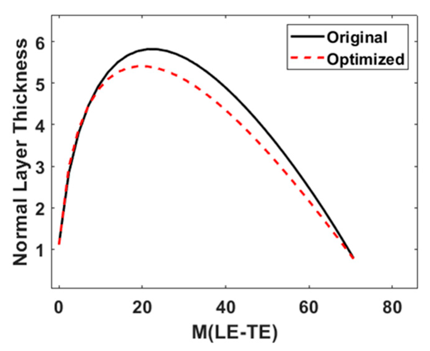Aerospace 10 00153 g009 550