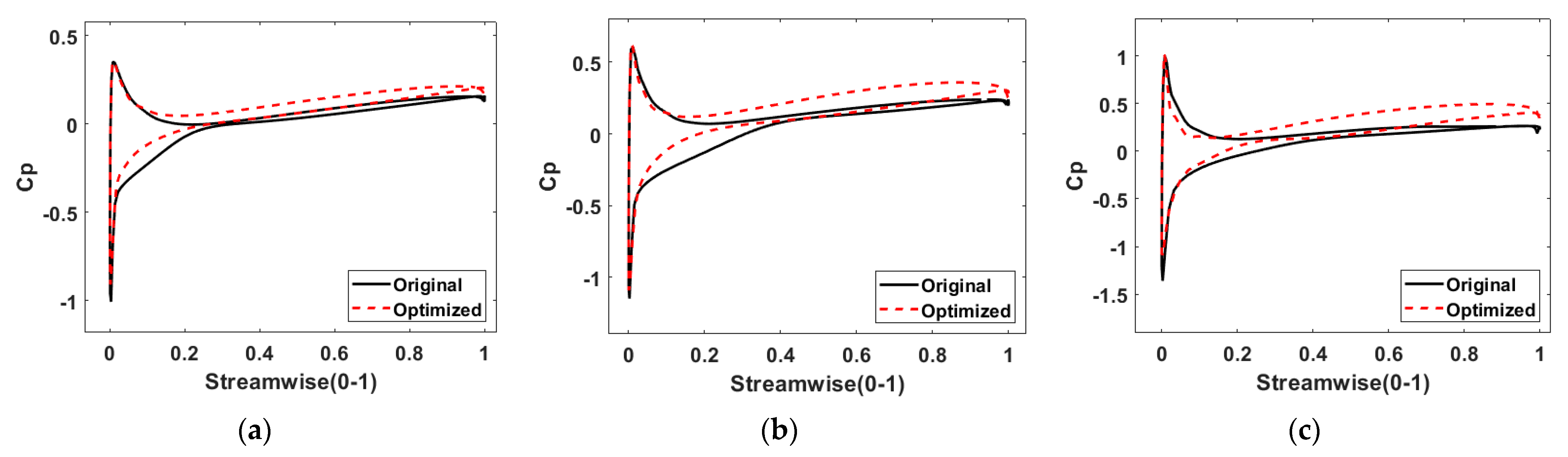 Aerospace 10 00153 g010 550