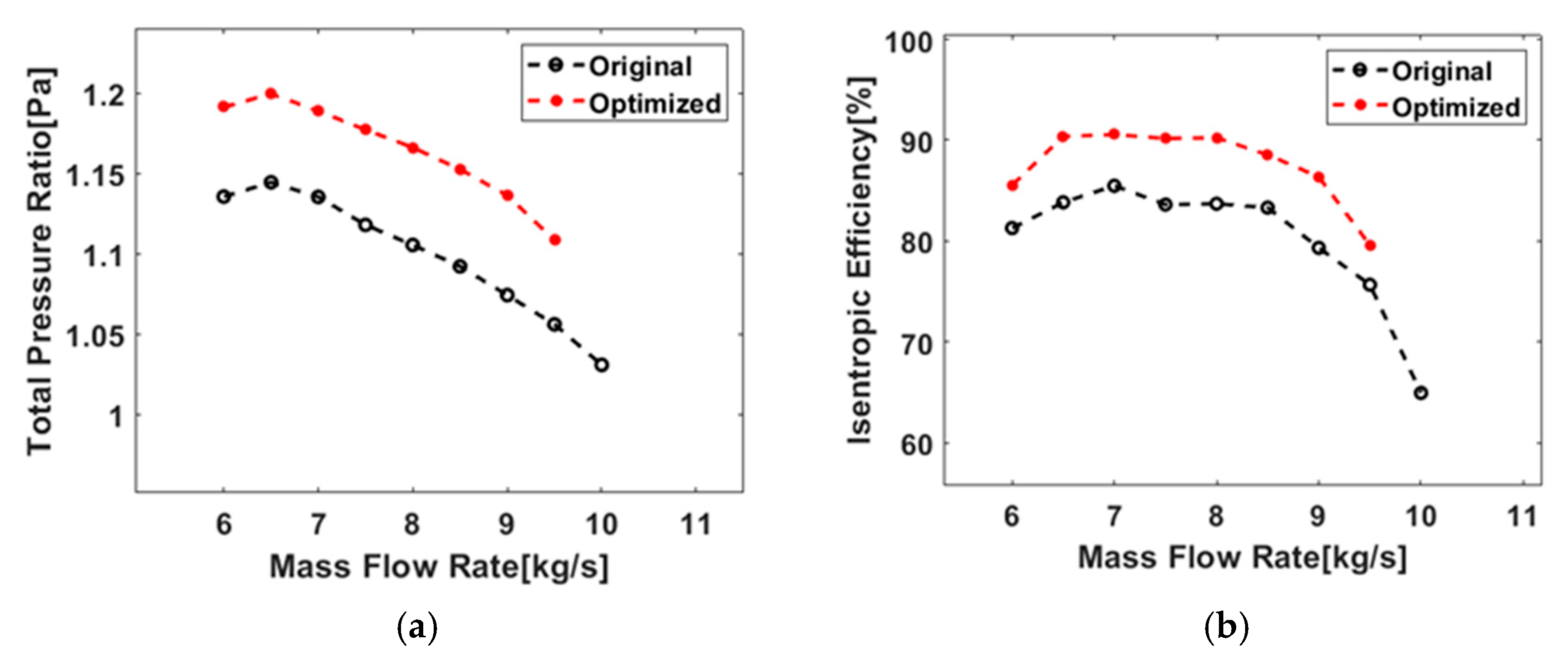 Aerospace 10 00153 g013 550