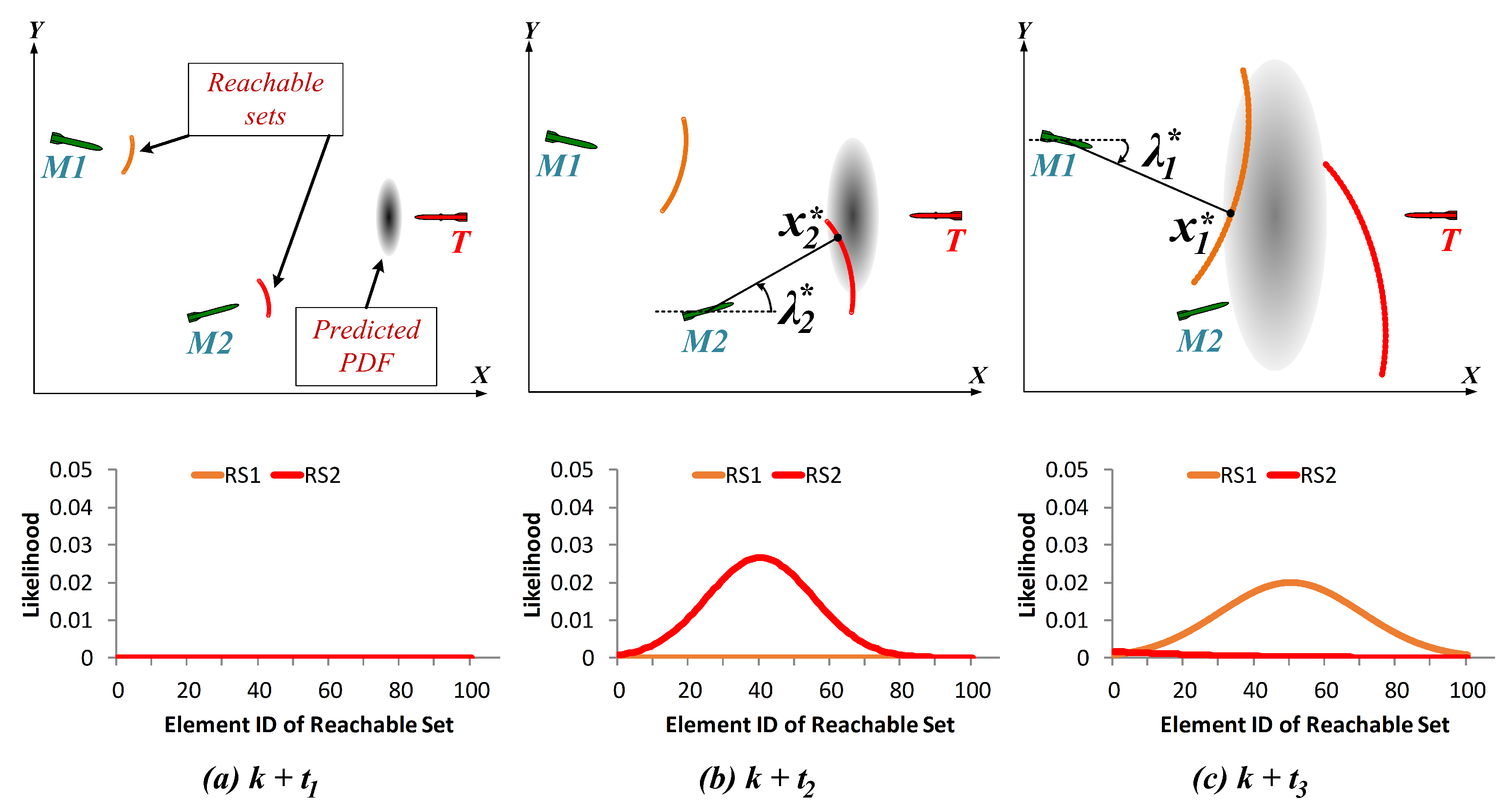 Aerospace 10 00155 g002 550