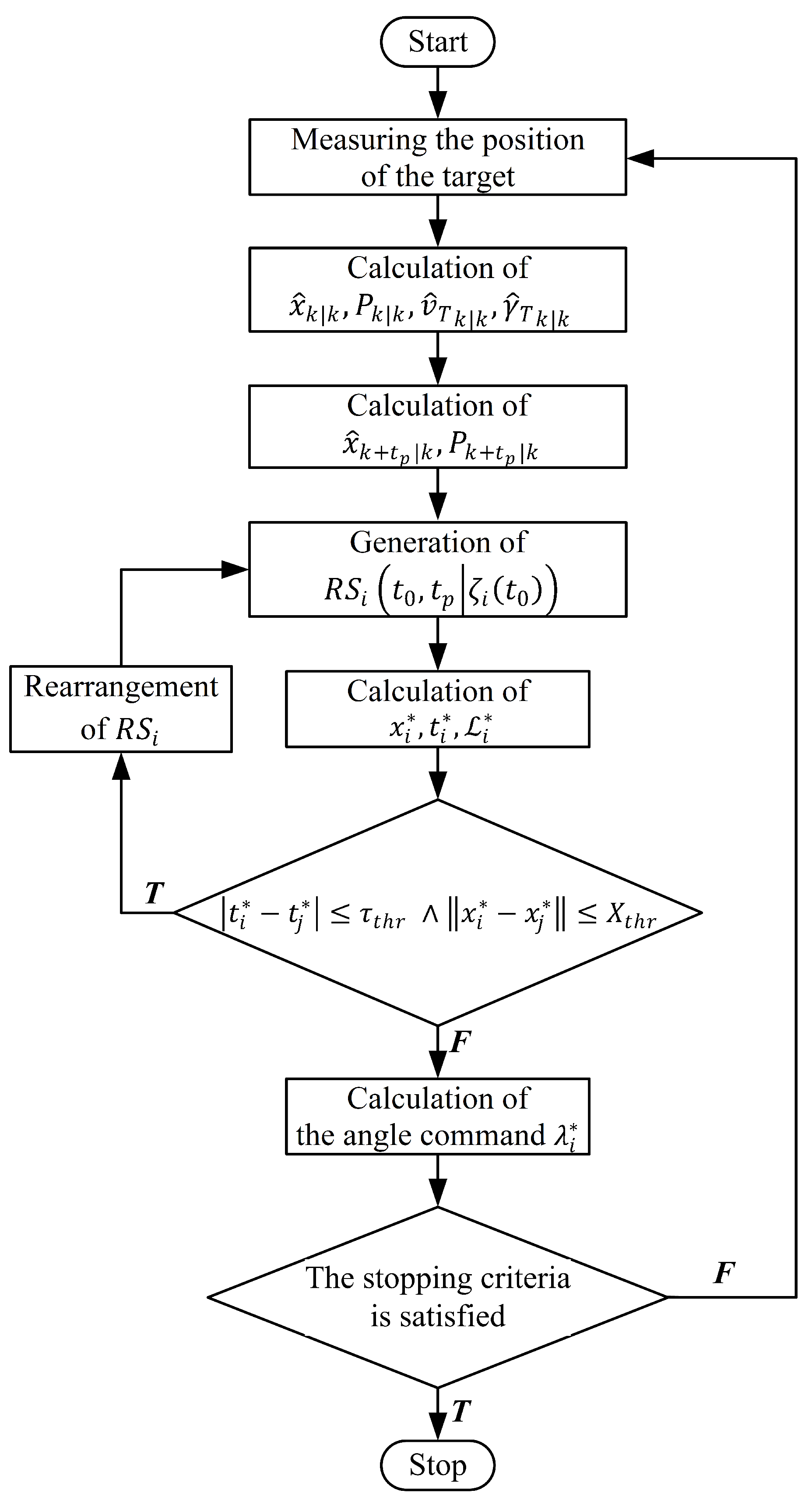Aerospace 10 00155 g003 550