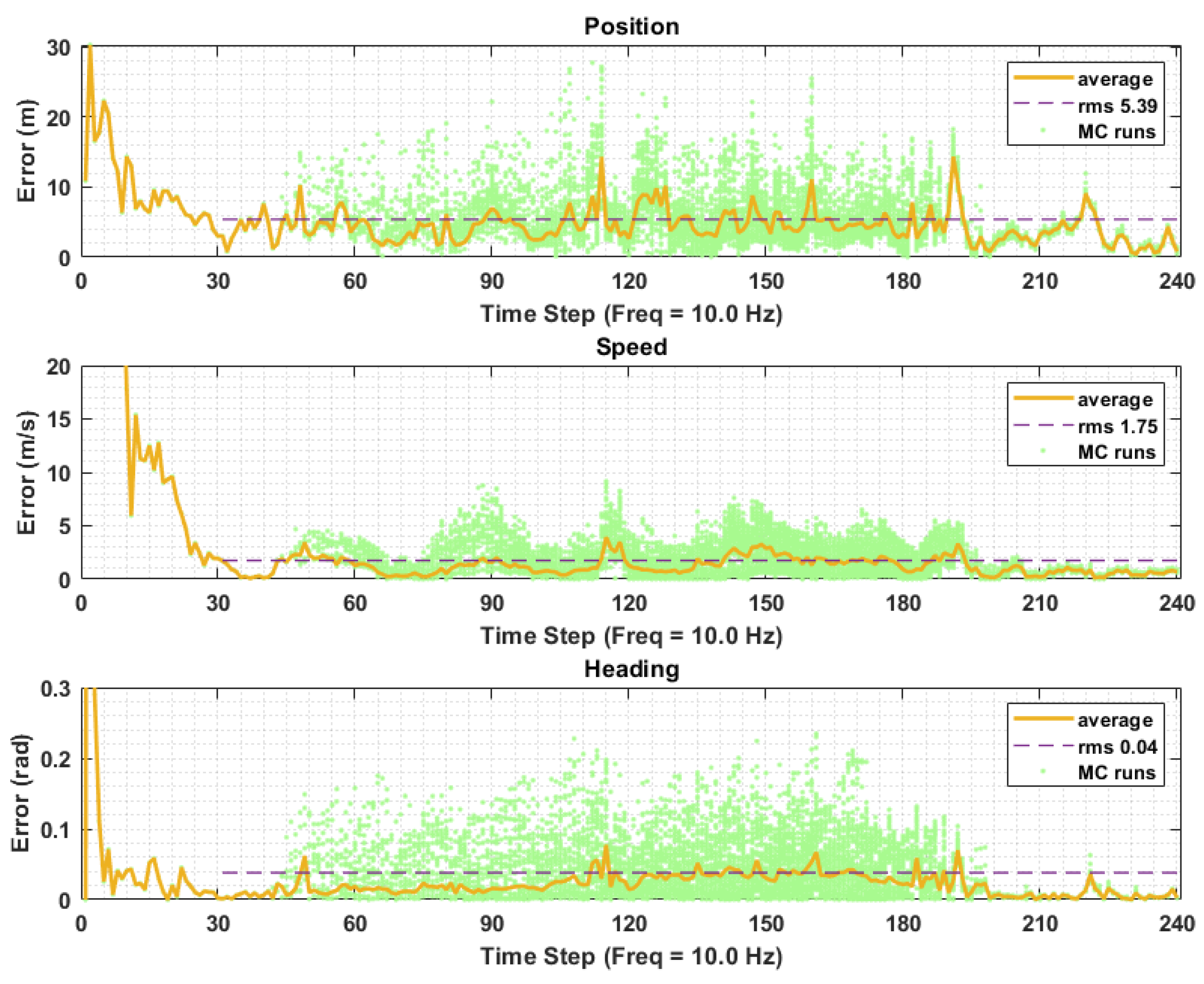 Aerospace 10 00155 g006 550