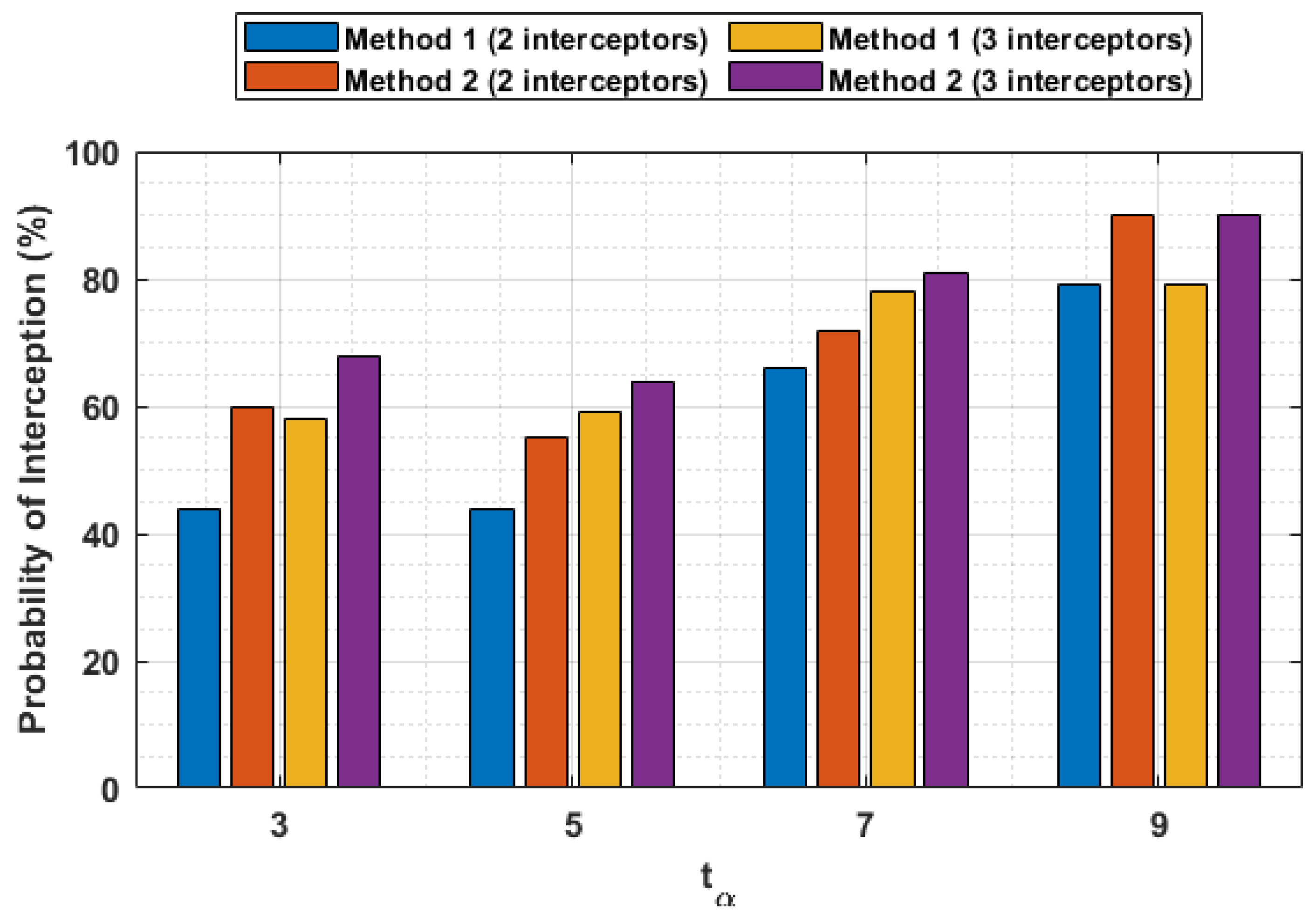 Aerospace 10 00155 g011 550