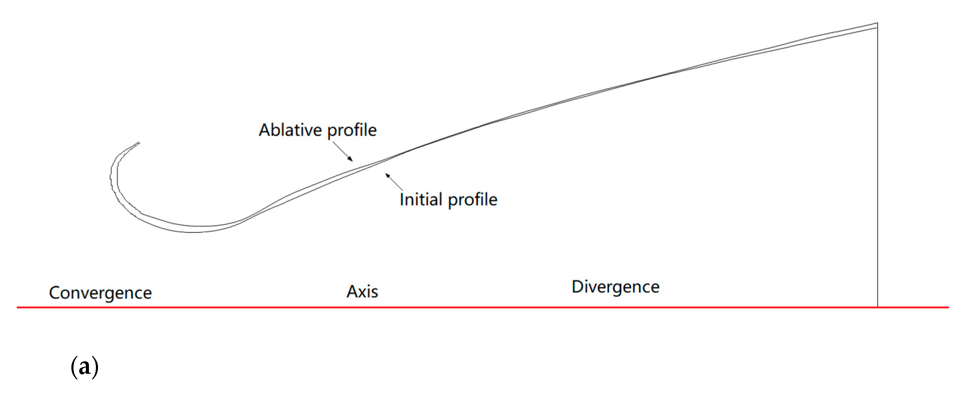 Aerospace 10 00156 g002a Aerospace 10 00156 g002a