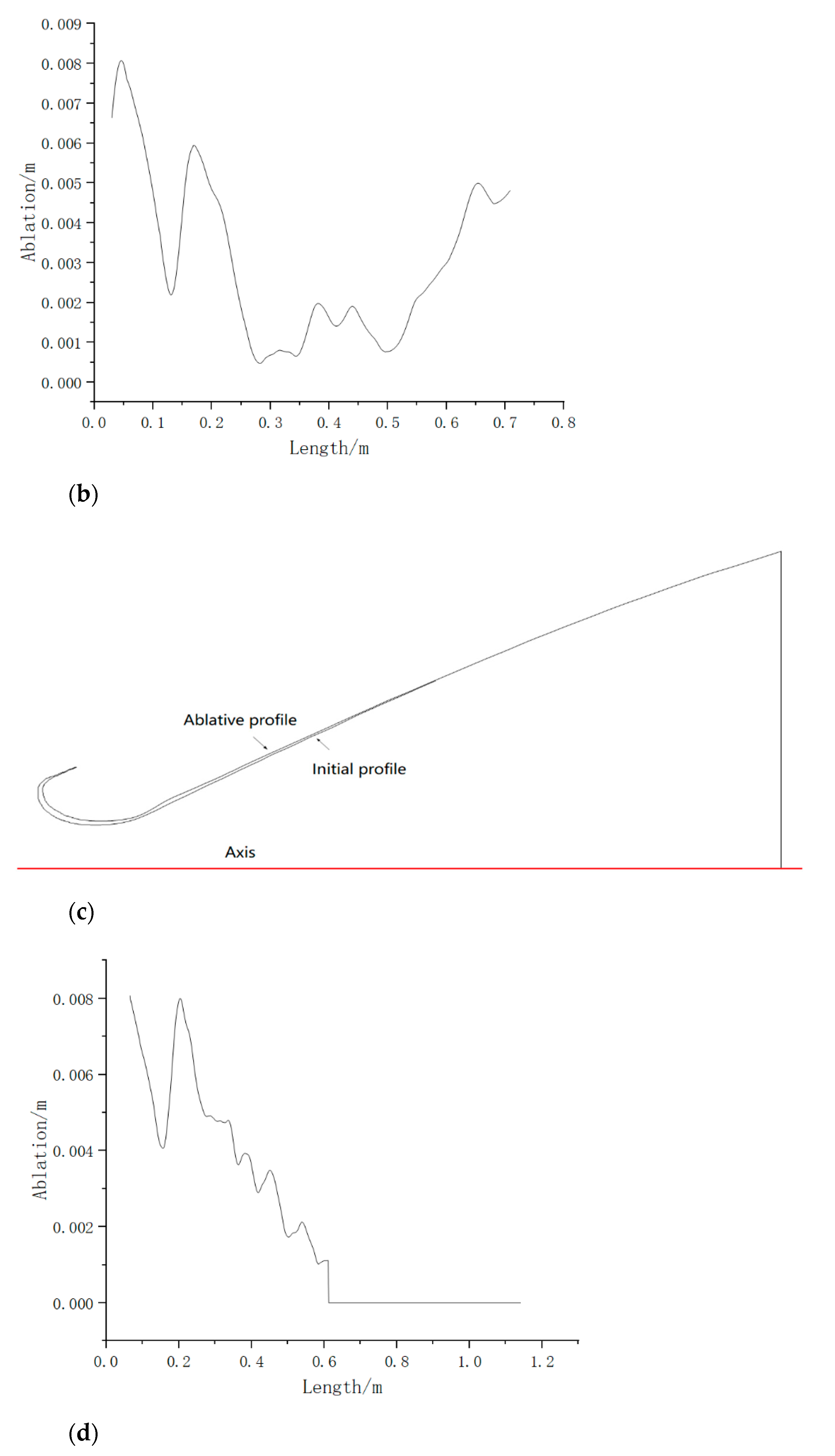 Aerospace 10 00156 g002b Aerospace 10 00156 g002b