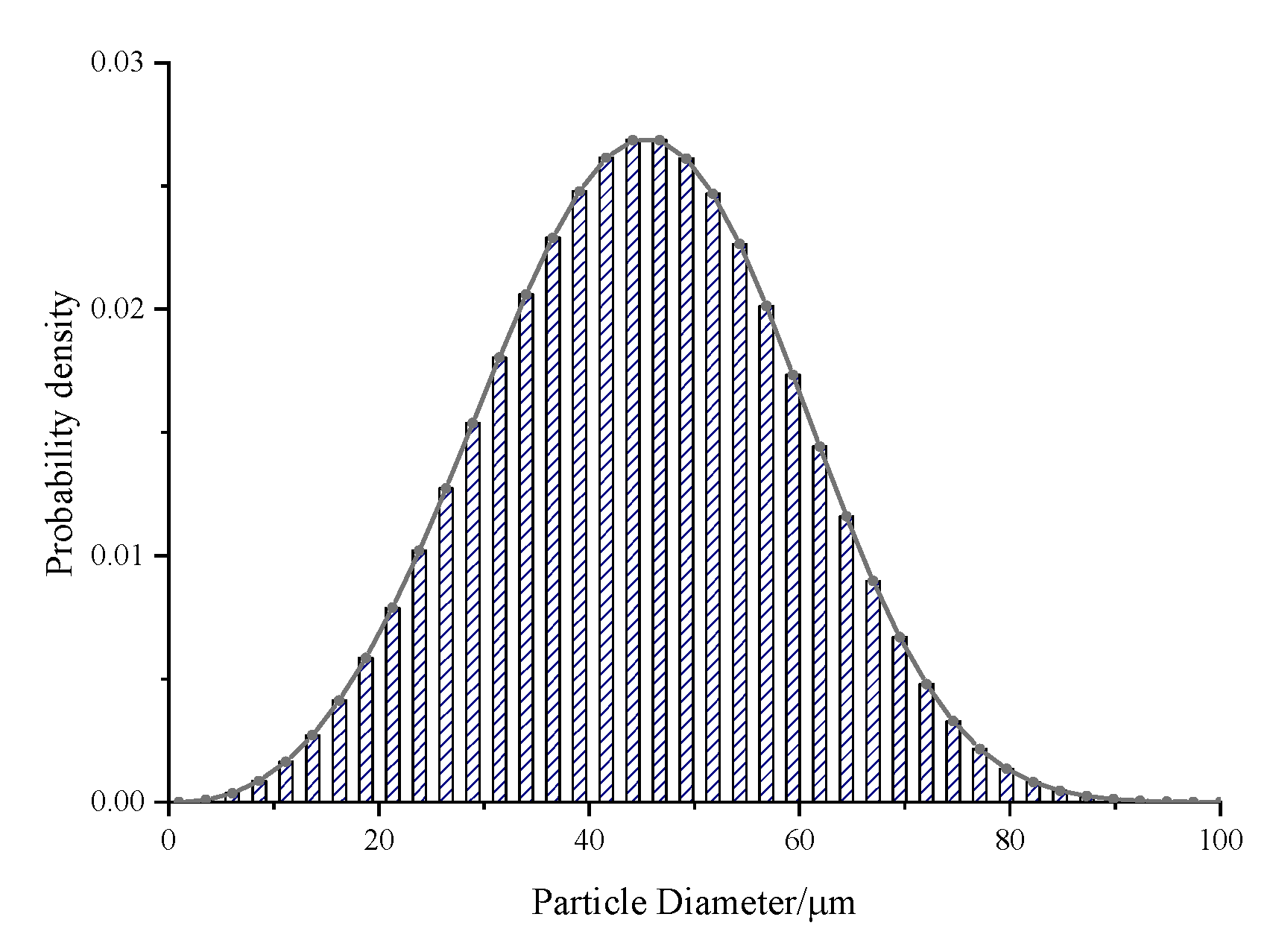 Aerospace 10 00156 g003 Aerospace 10 00156 g003